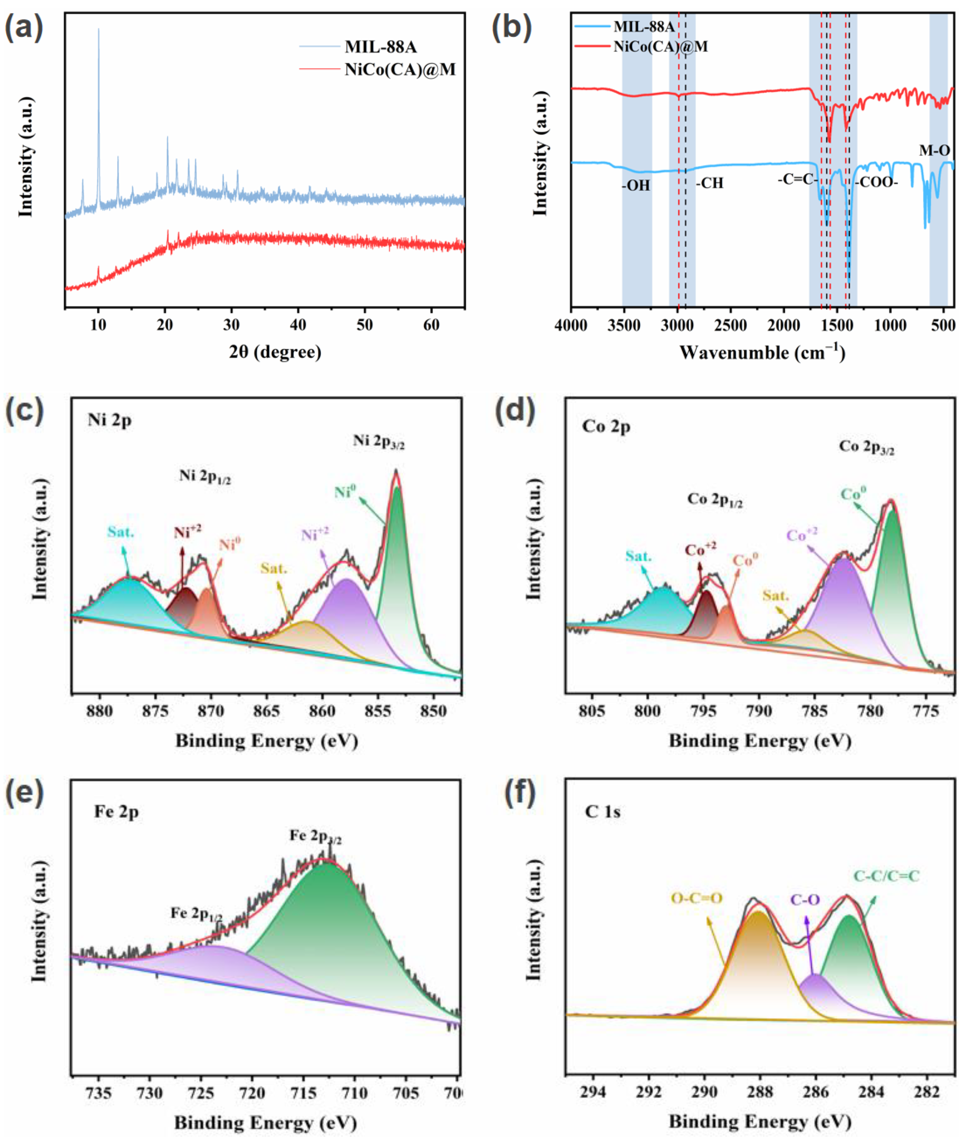 Processes 11 01874 g002 Processes 11 01874 g002