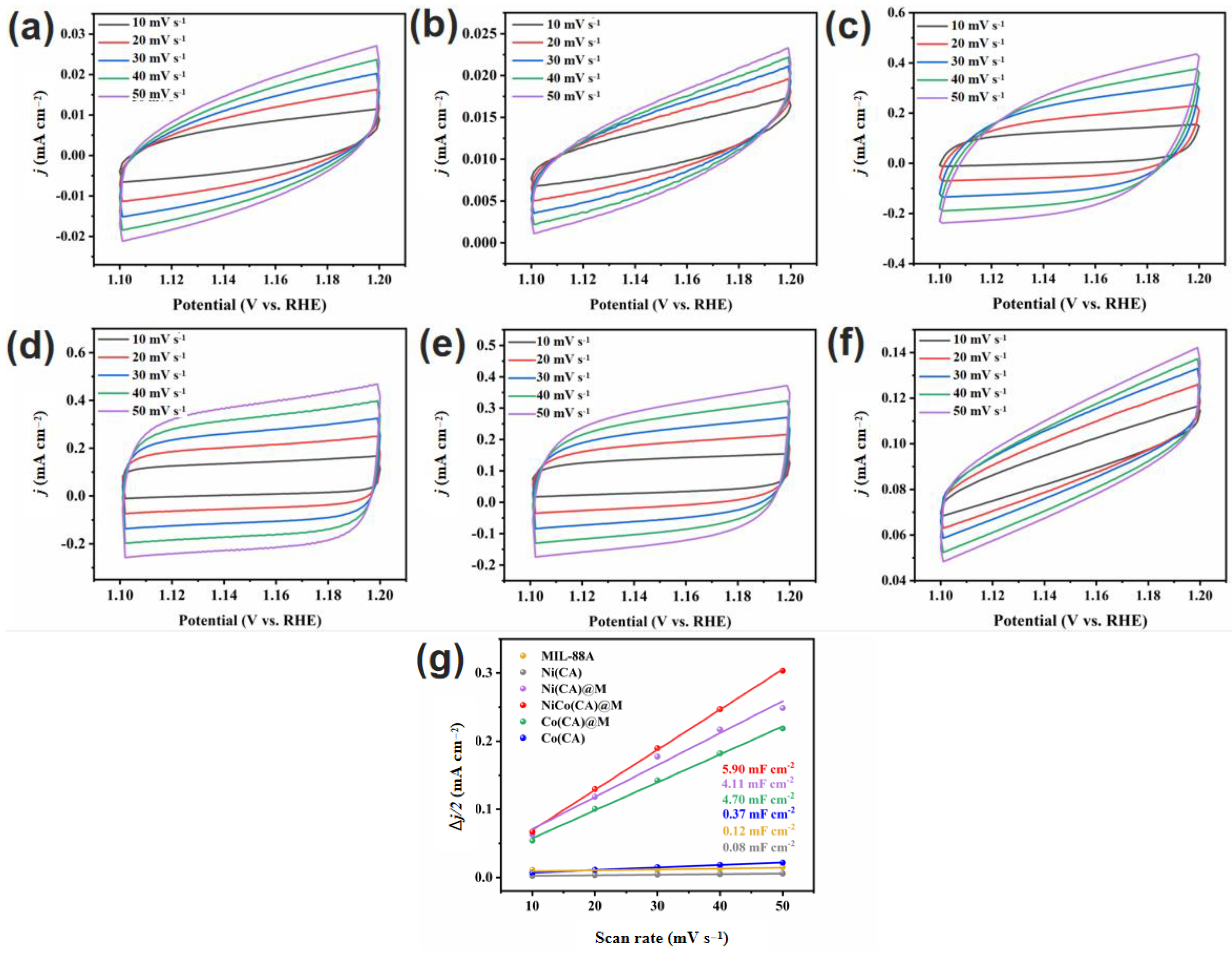 Processes 11 01874 g004 Processes 11 01874 g004