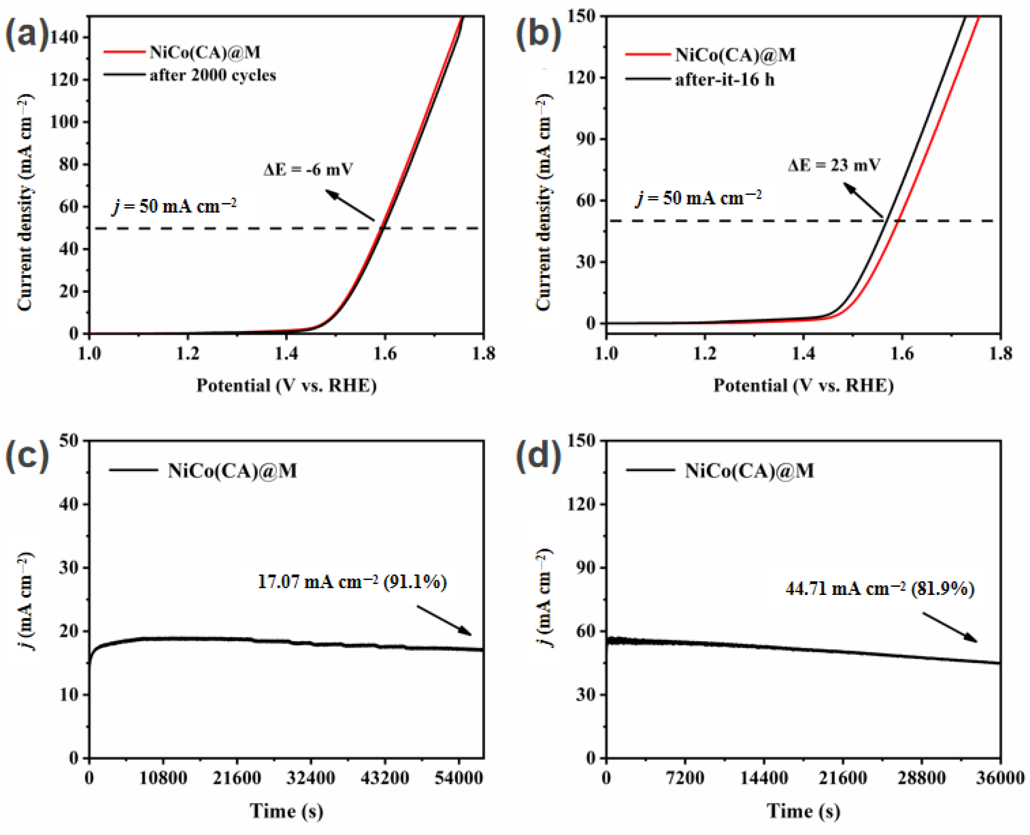 Processes 11 01874 g005 Processes 11 01874 g005