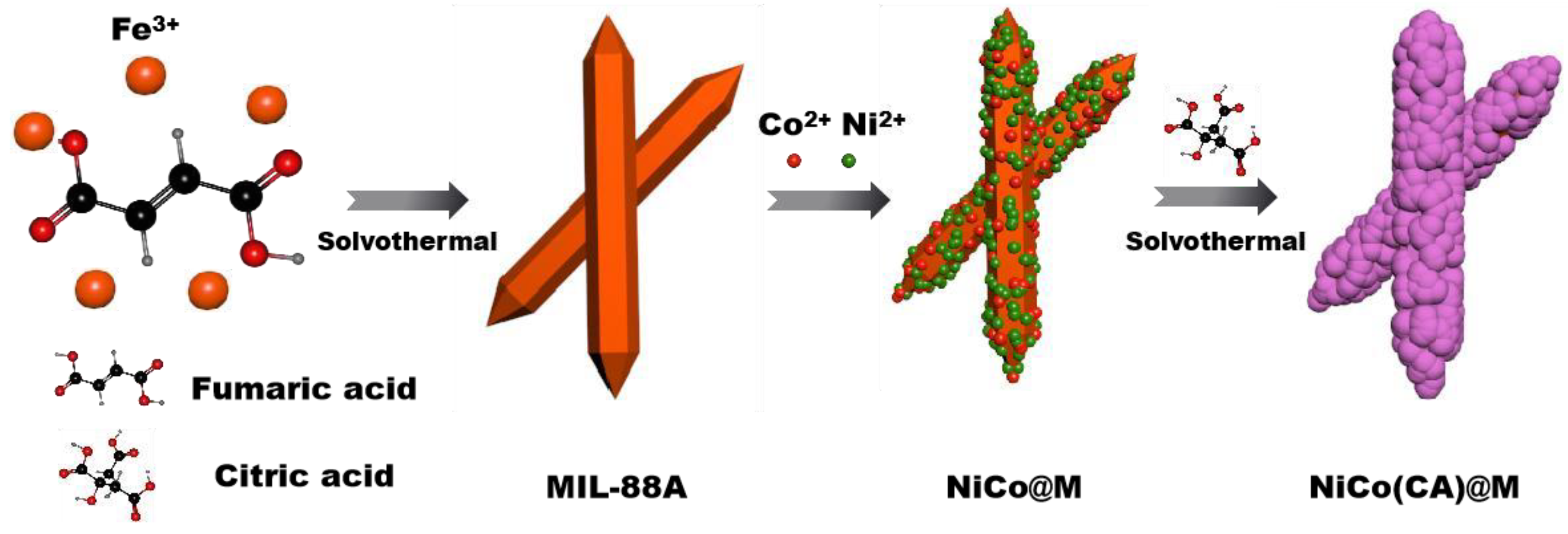 Processes 11 01874 sch001 Processes 11 01874 sch001