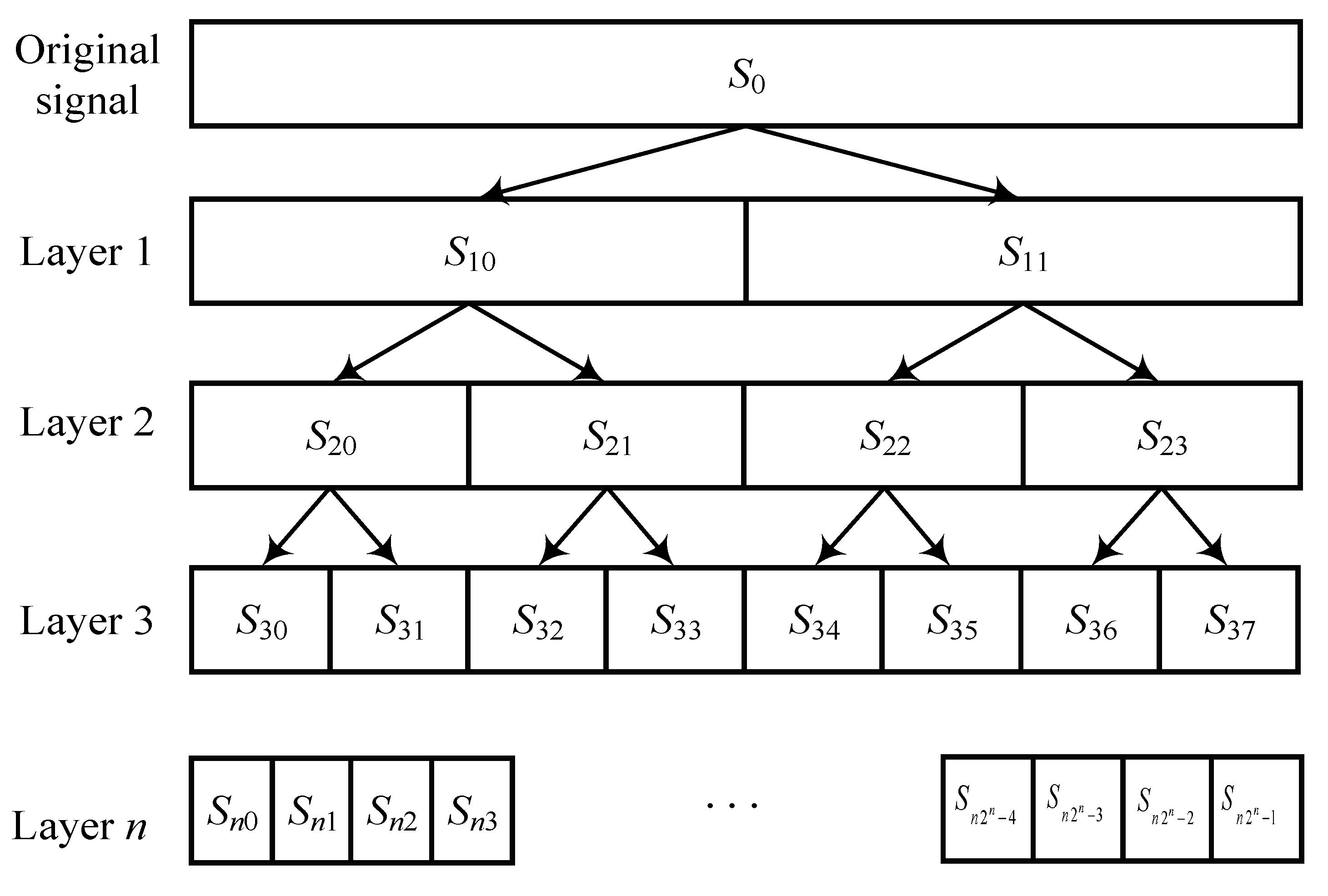 Processes 11 01875 g001 Processes 11 01875 g001