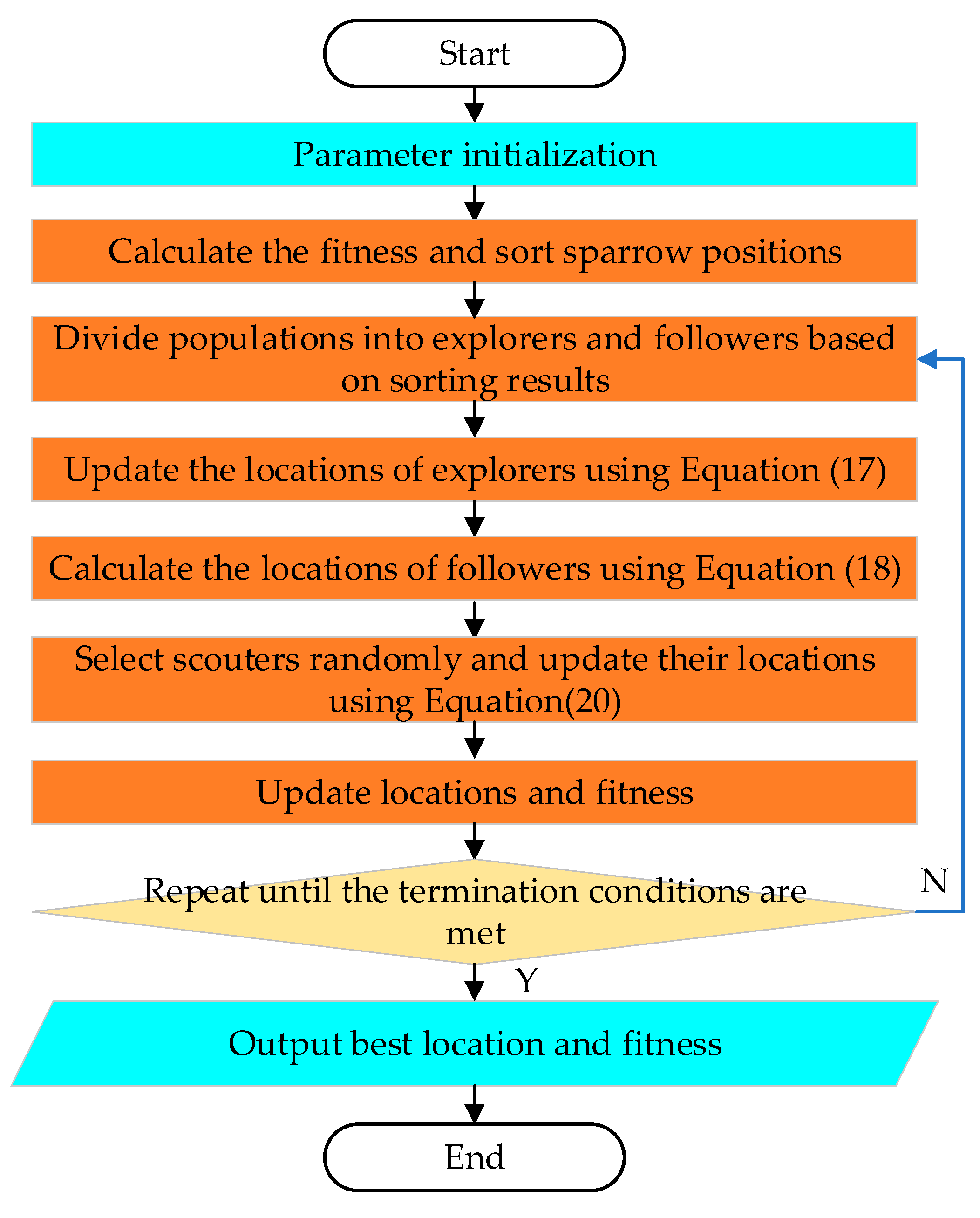 Processes 11 01875 g004 Processes 11 01875 g004