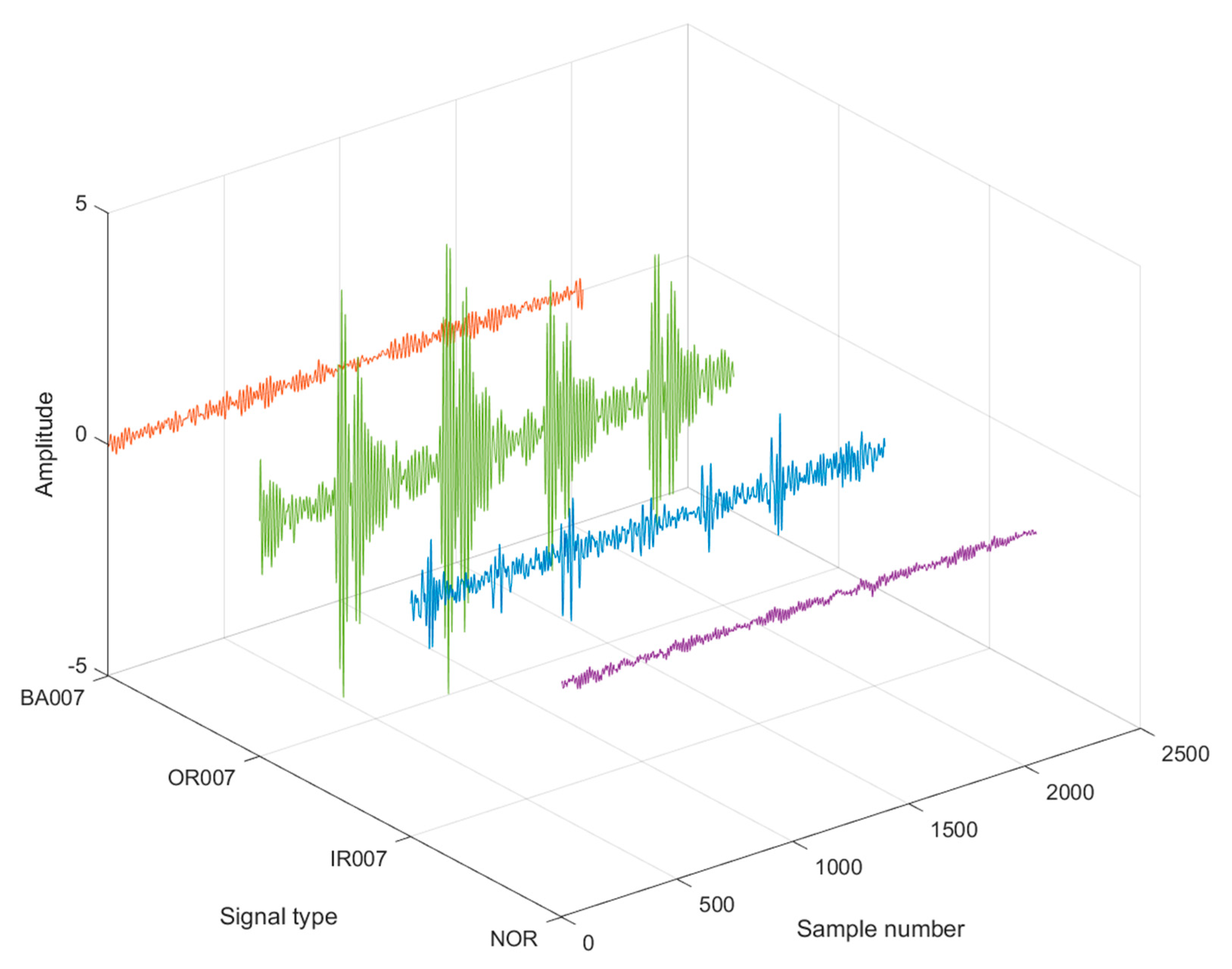 Processes 11 01875 g007 Processes 11 01875 g007
