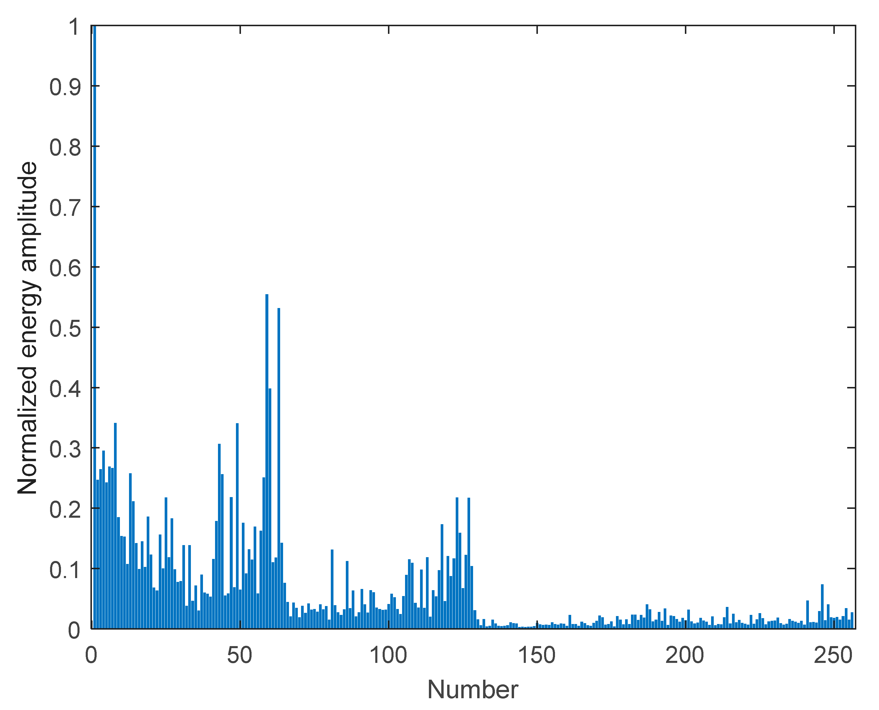 Processes 11 01875 g009 Processes 11 01875 g009