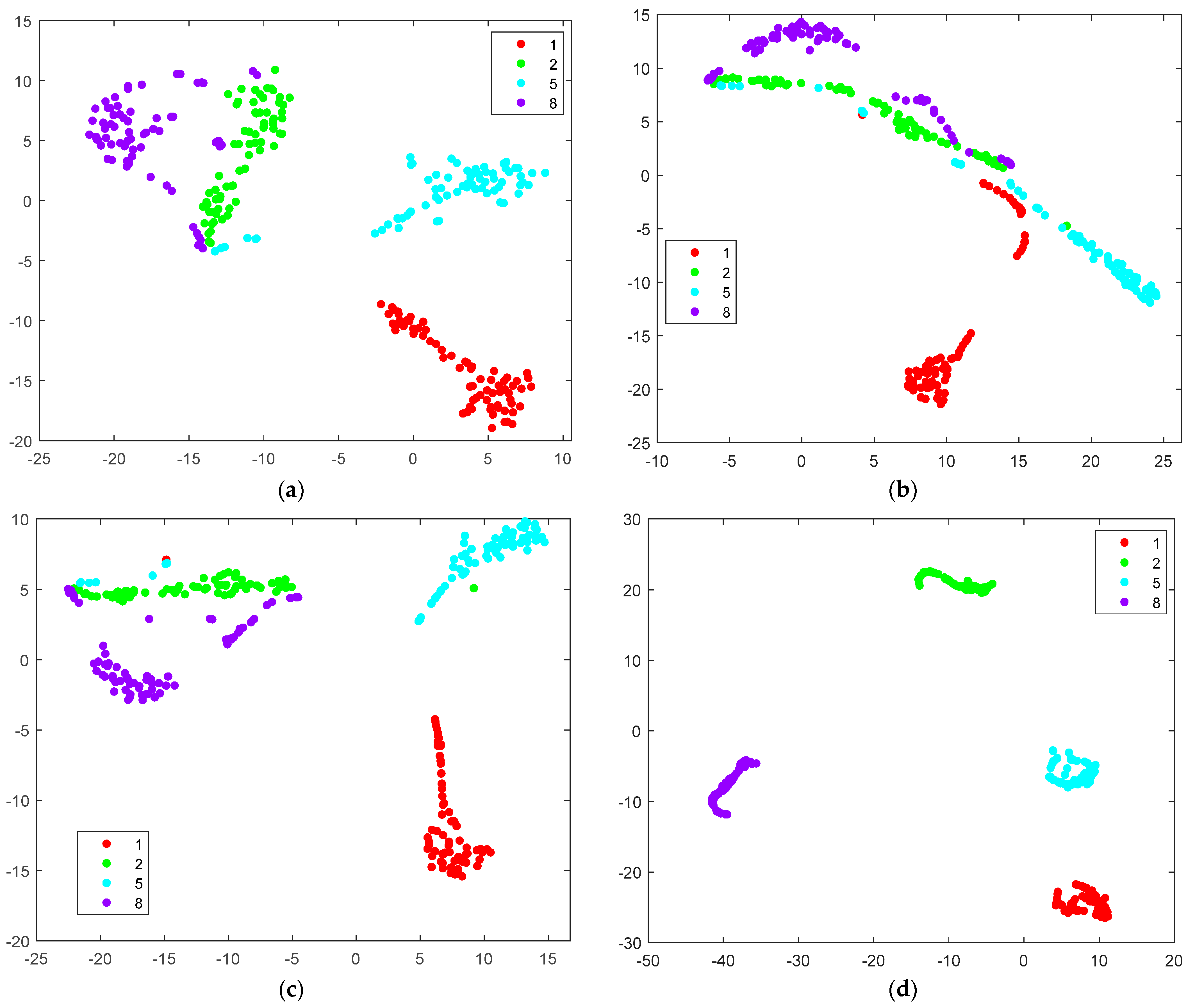 Processes 11 01875 g010 Processes 11 01875 g010