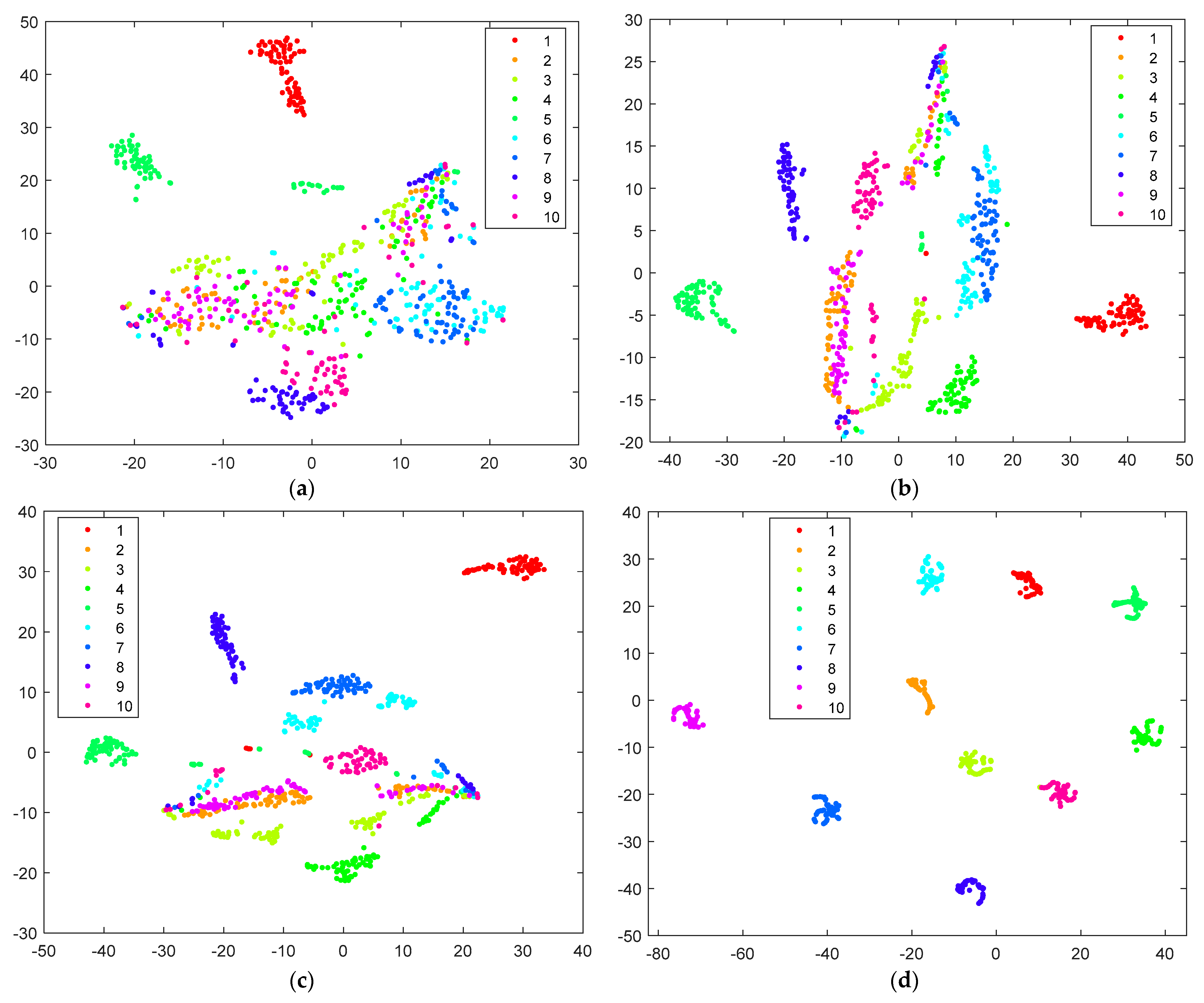 Processes 11 01875 g012 Processes 11 01875 g012