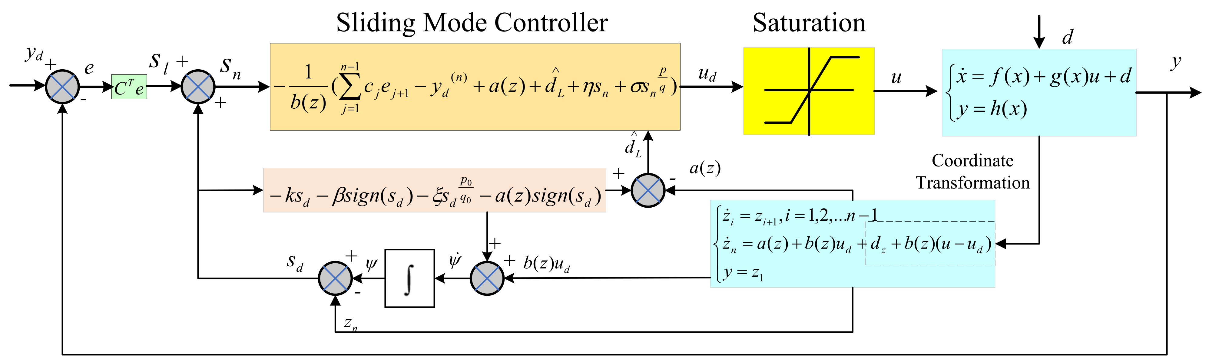 Processes 11 01878 g001