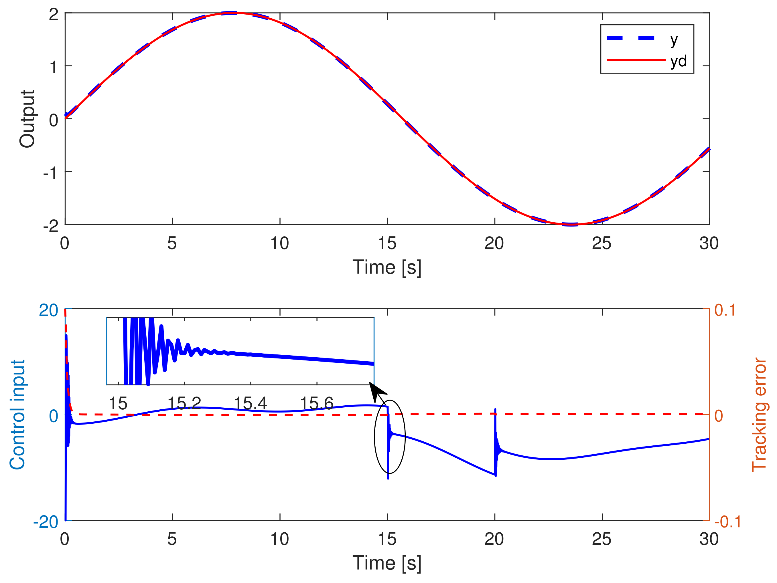 Processes 11 01878 g004