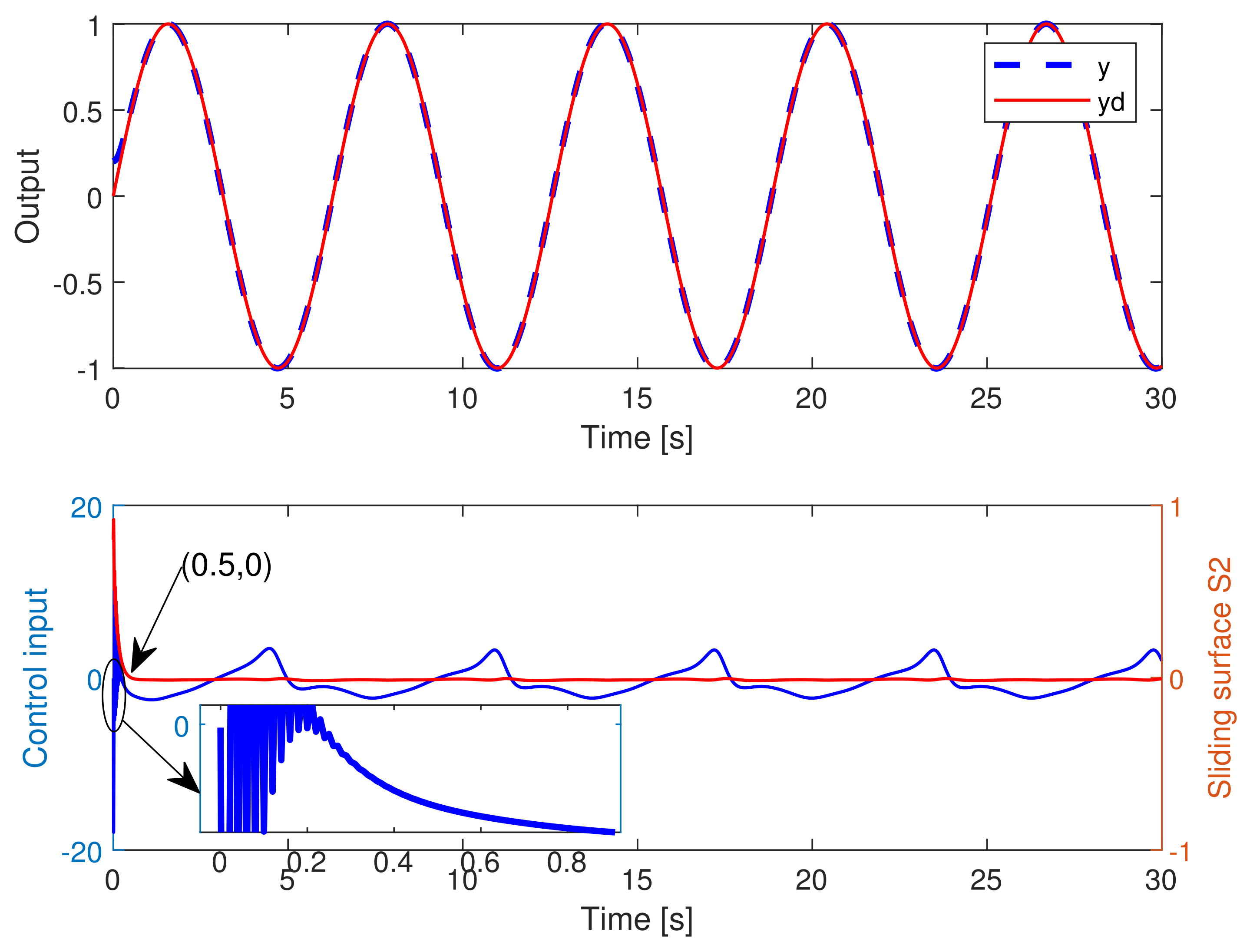 Processes 11 01878 g008