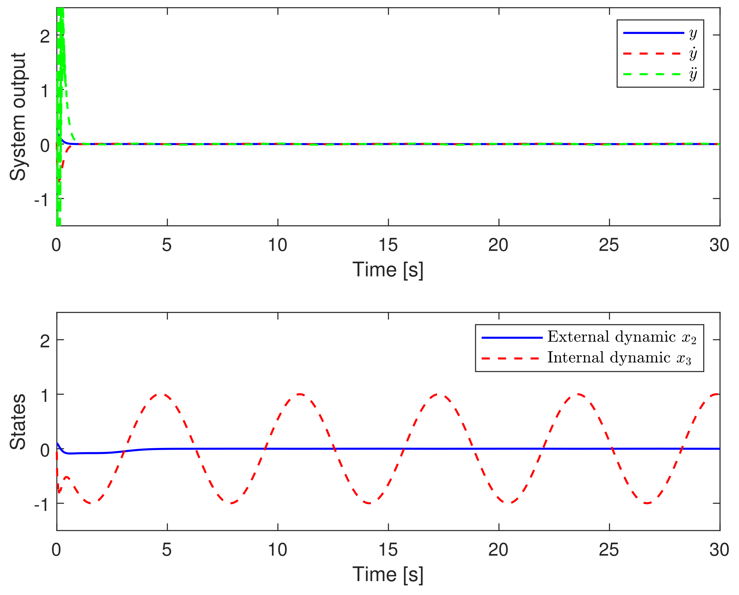 Processes 11 01878 g010