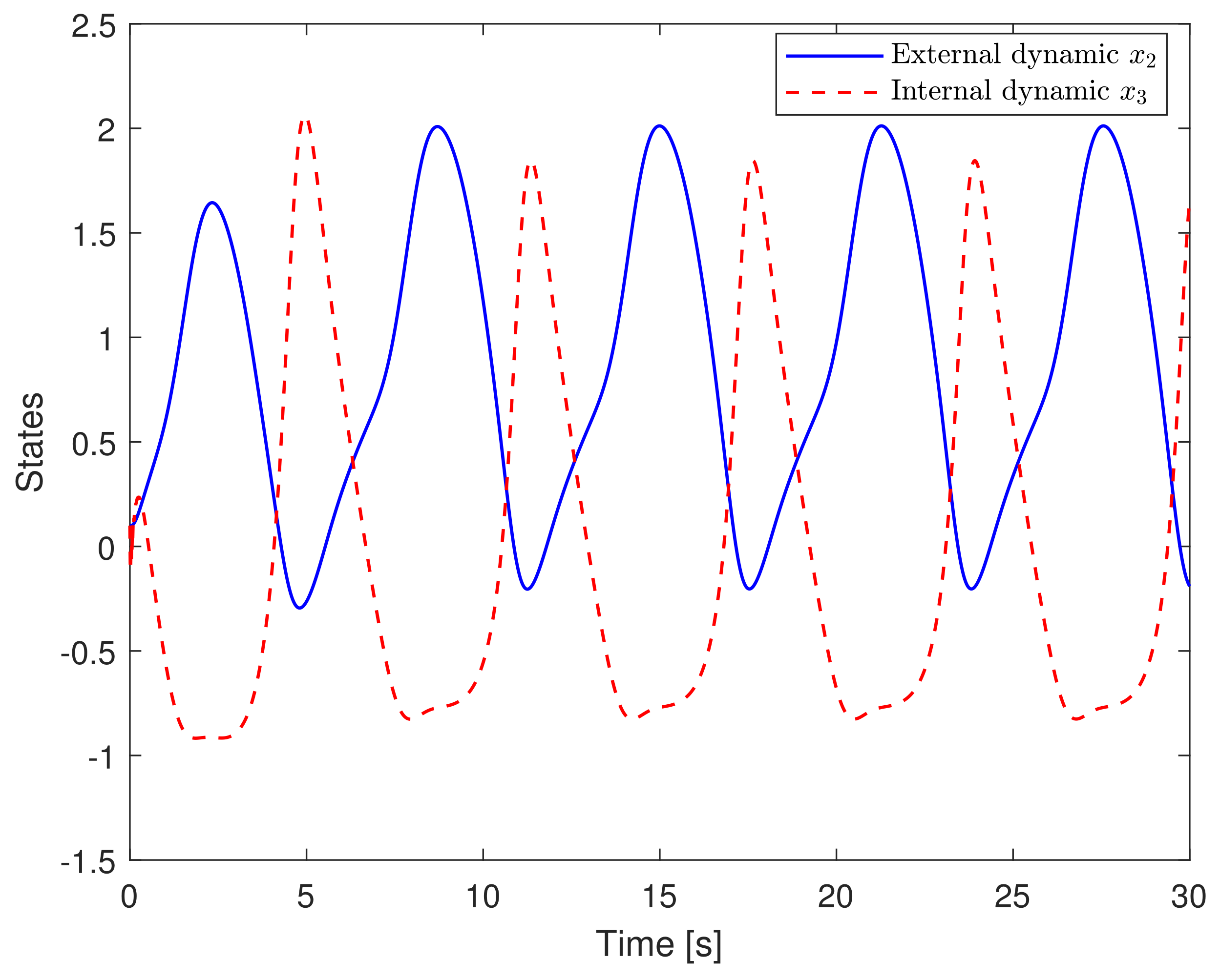Processes 11 01878 g011