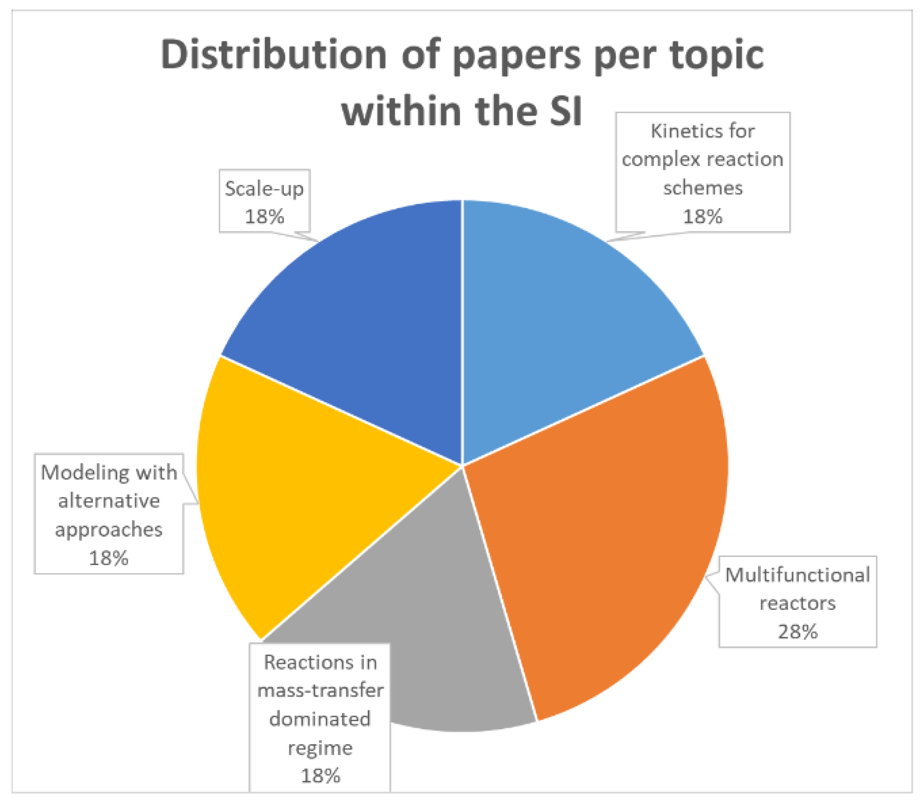 Processes 11 01880 g001
