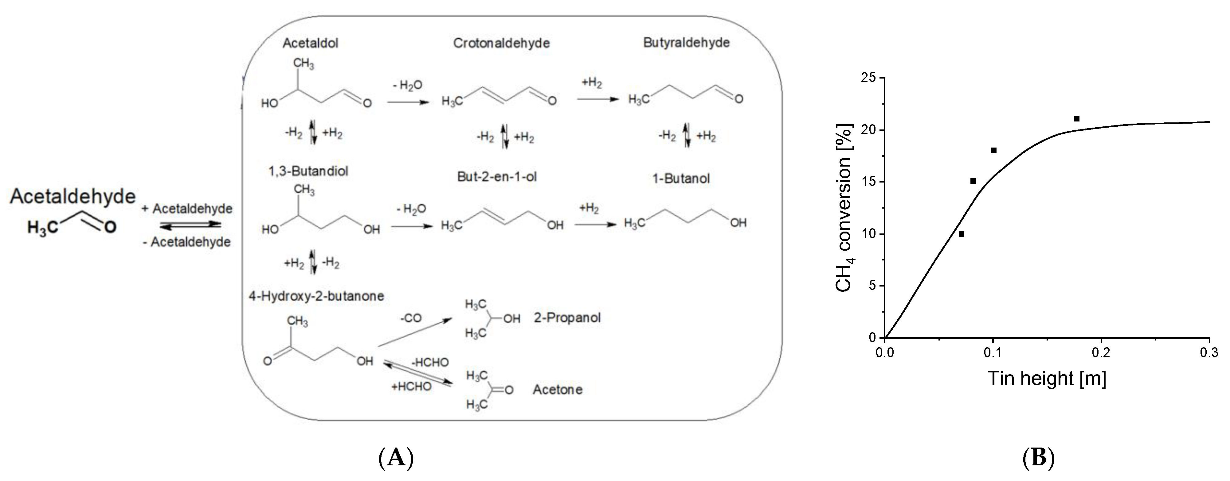 Processes 11 01880 g002