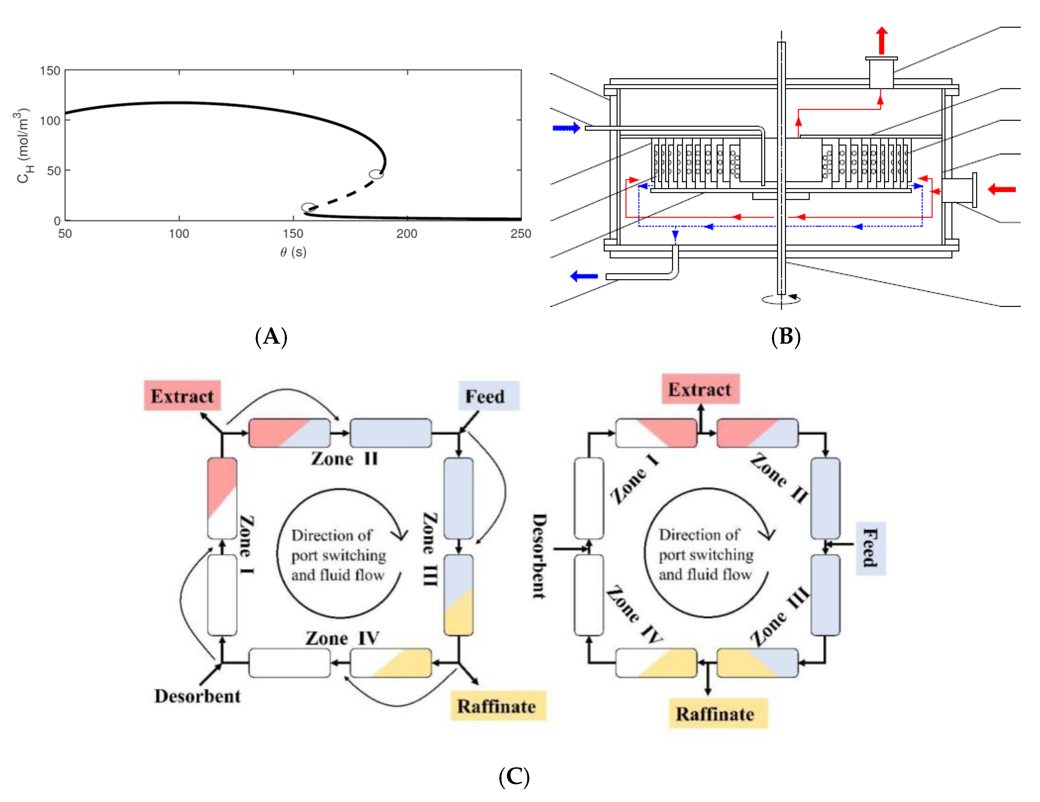 Processes 11 01880 g003