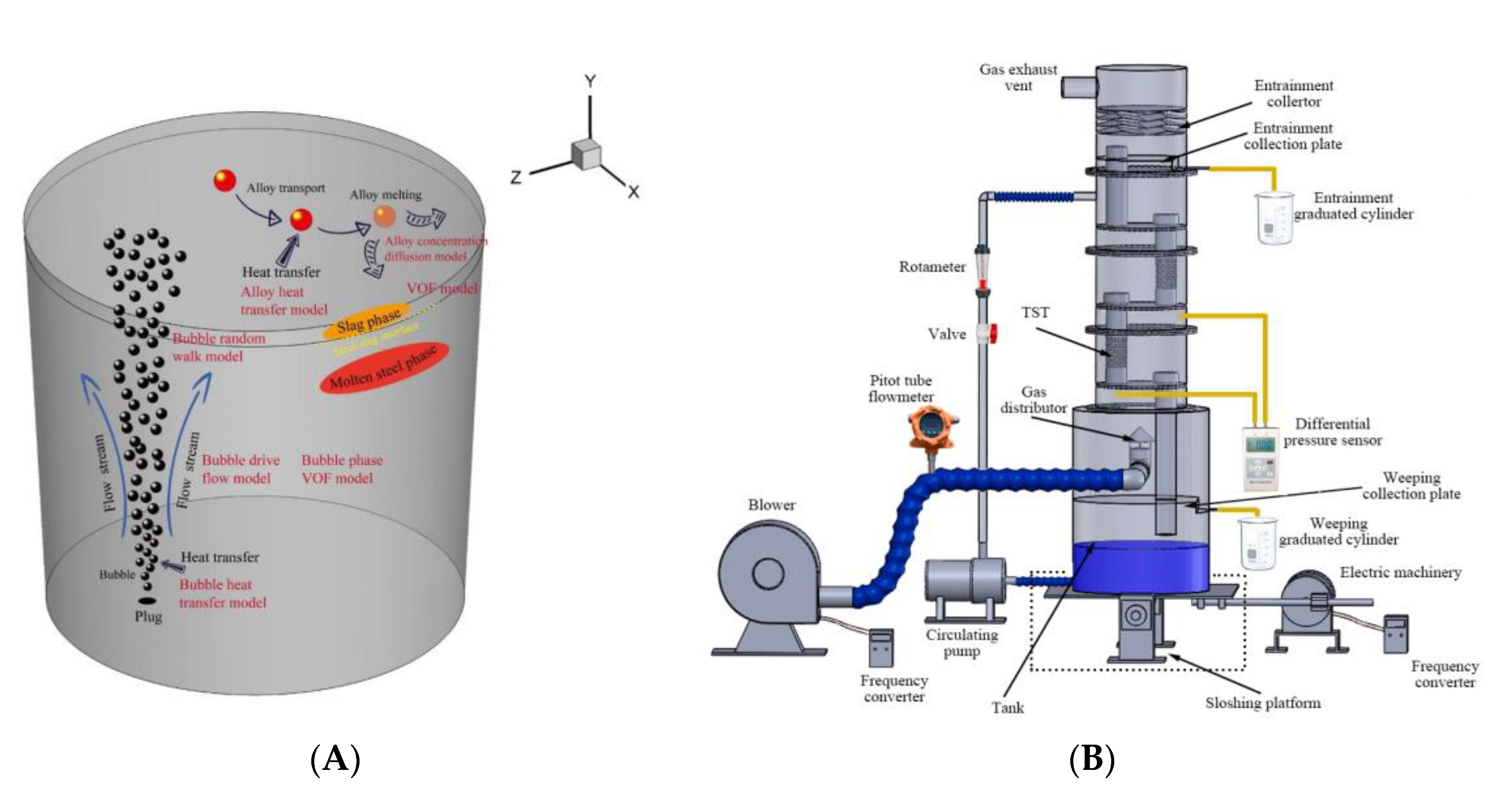 Processes 11 01880 g004