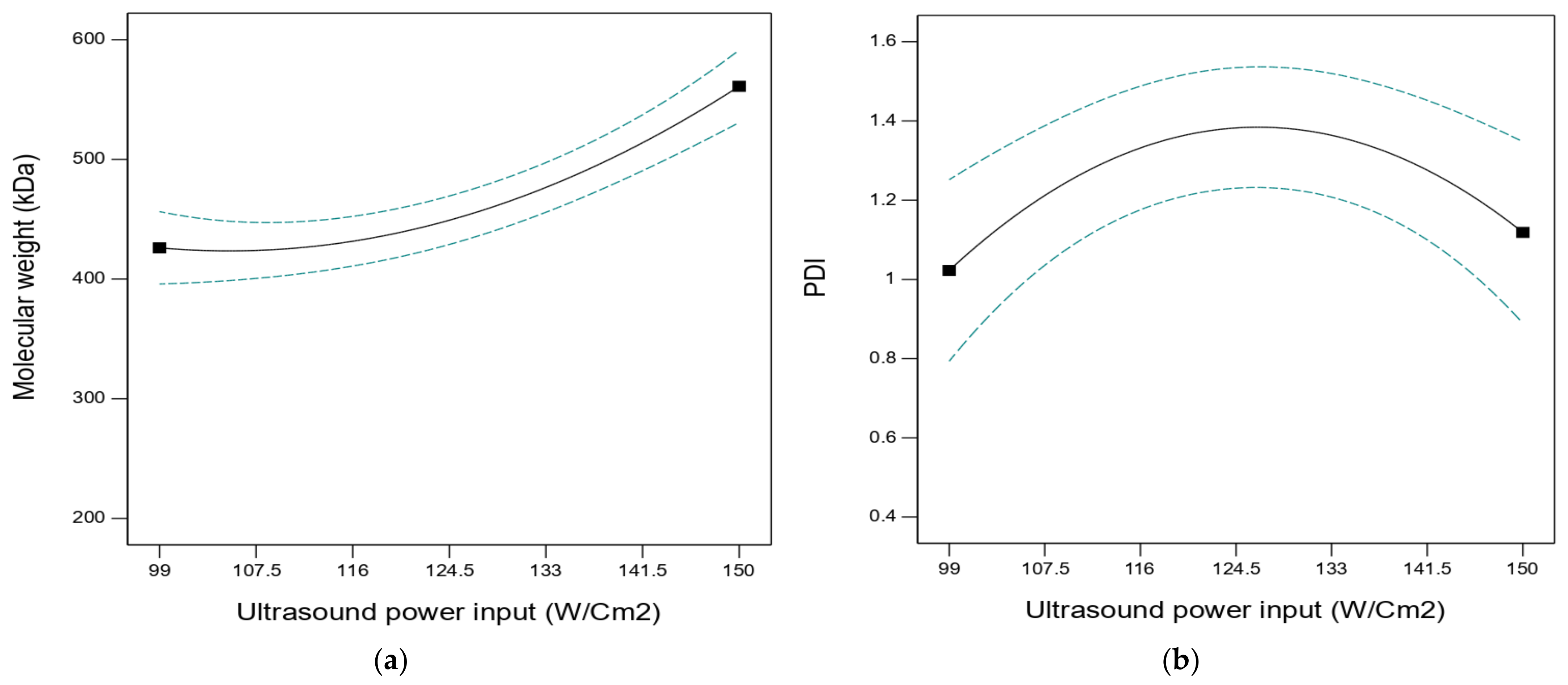 Processes 11 01884 g002a Processes 11 01884 g002a