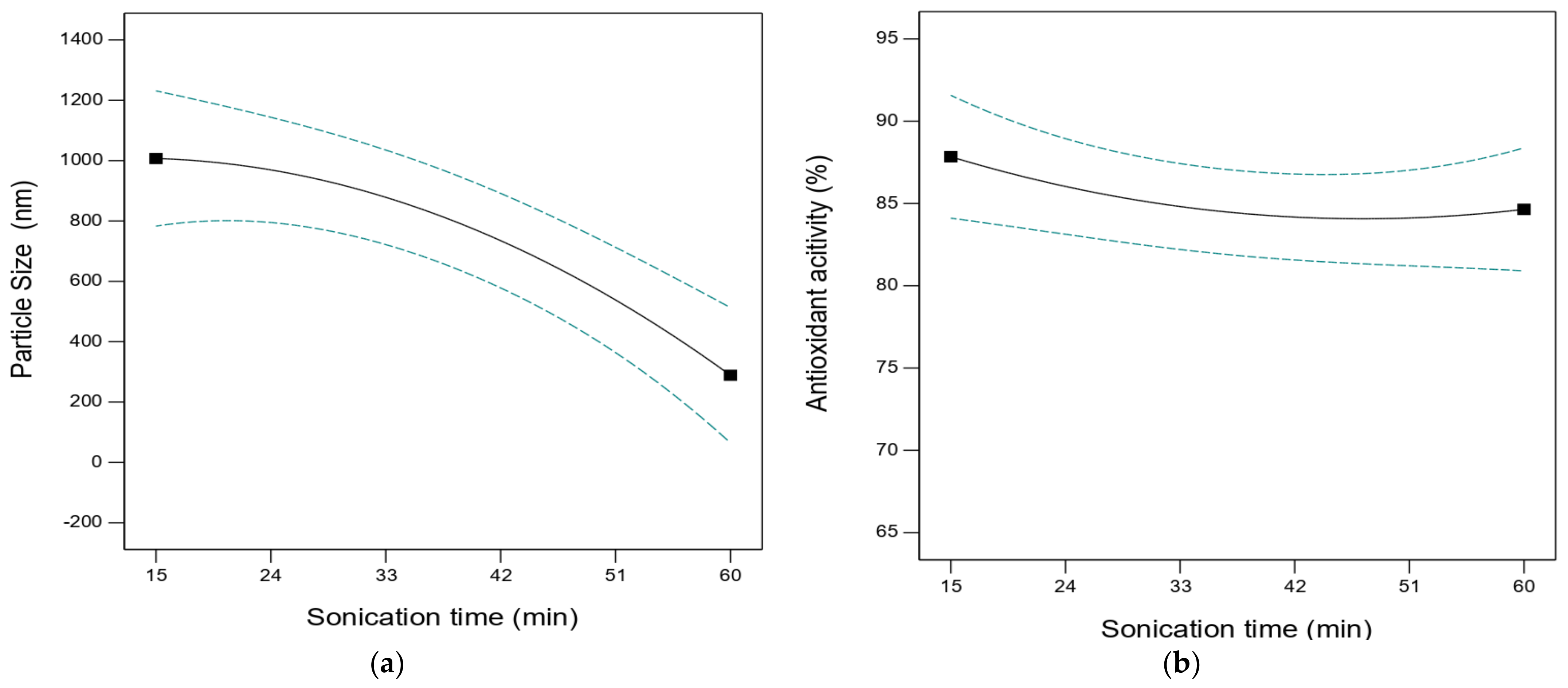 Processes 11 01884 g004 Processes 11 01884 g004