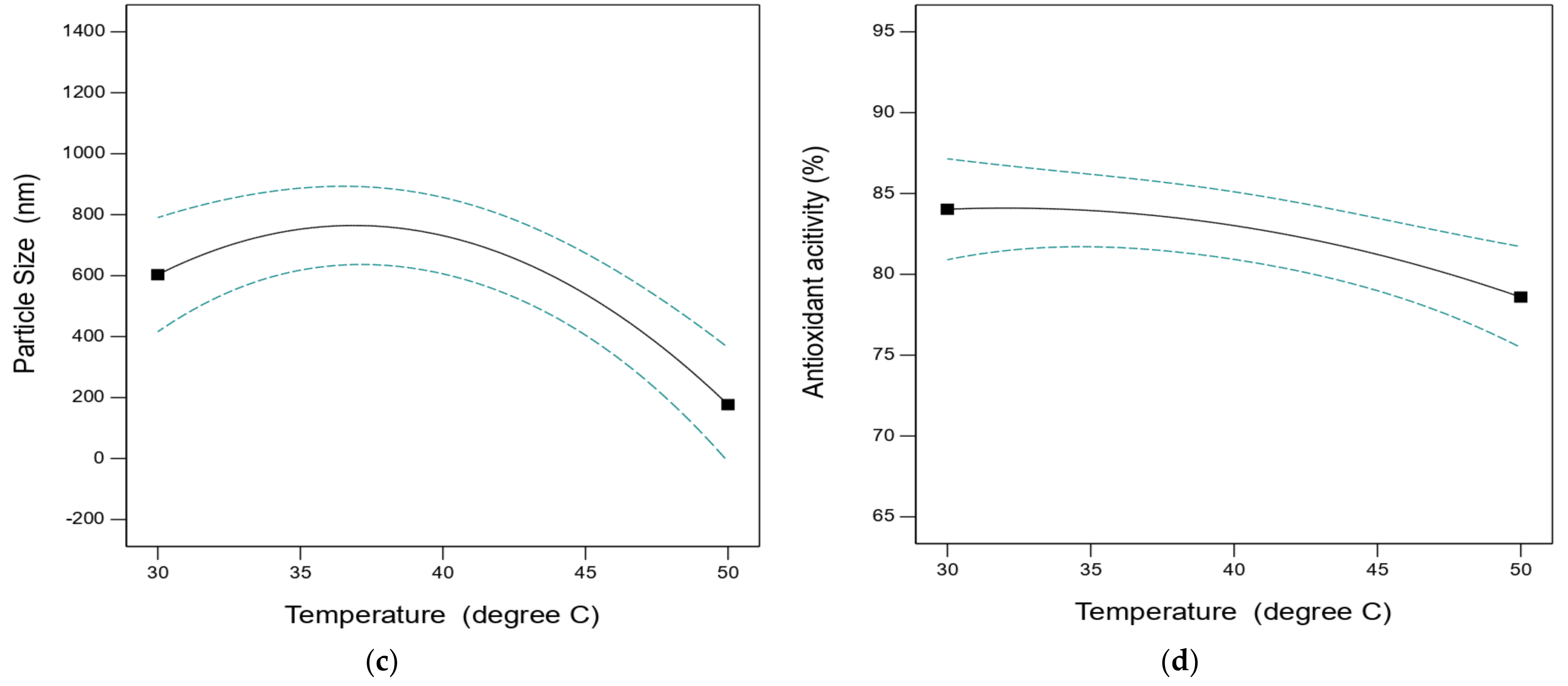 Processes 11 01884 g005b Processes 11 01884 g005b