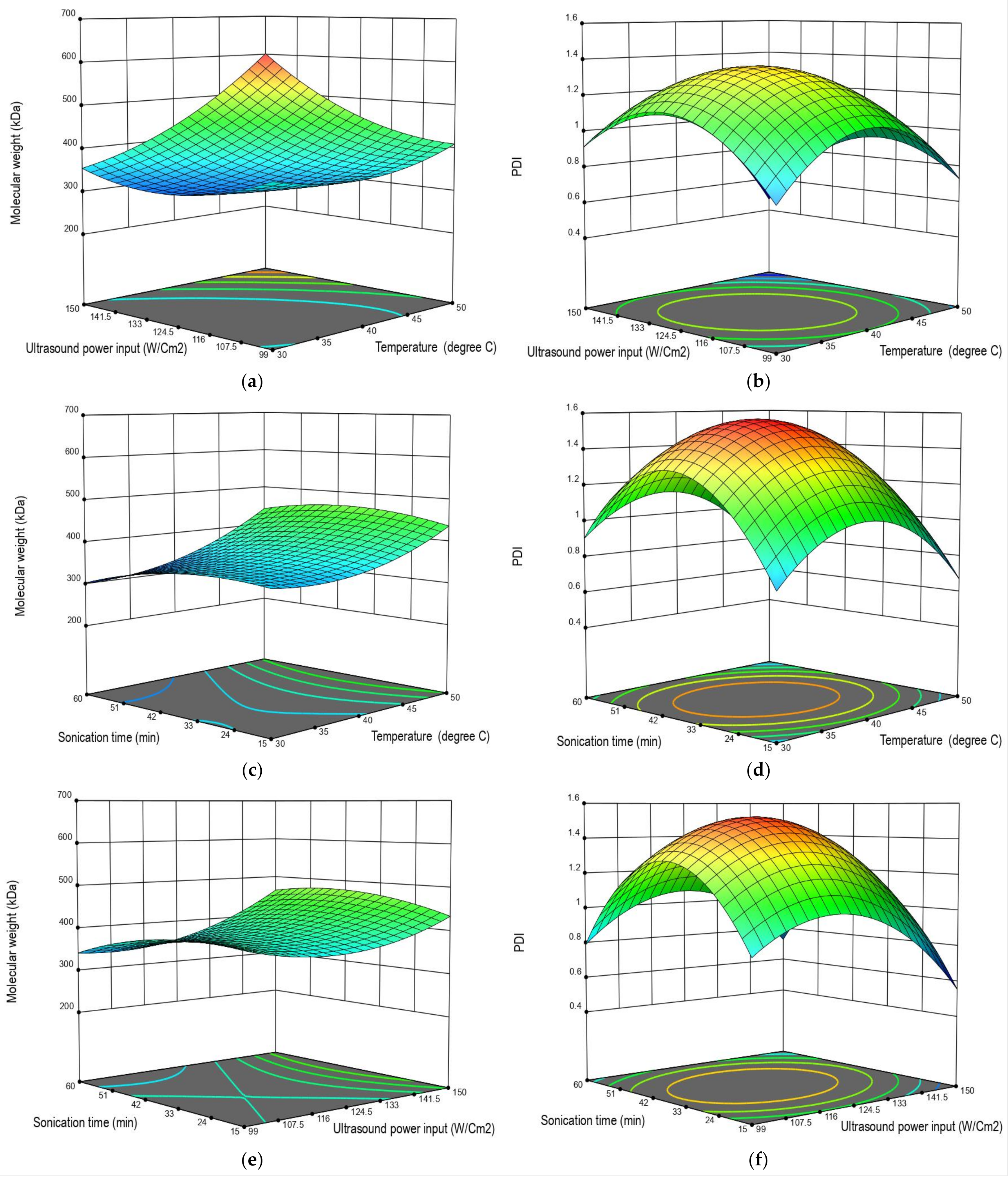 Processes 11 01884 g006 Processes 11 01884 g006