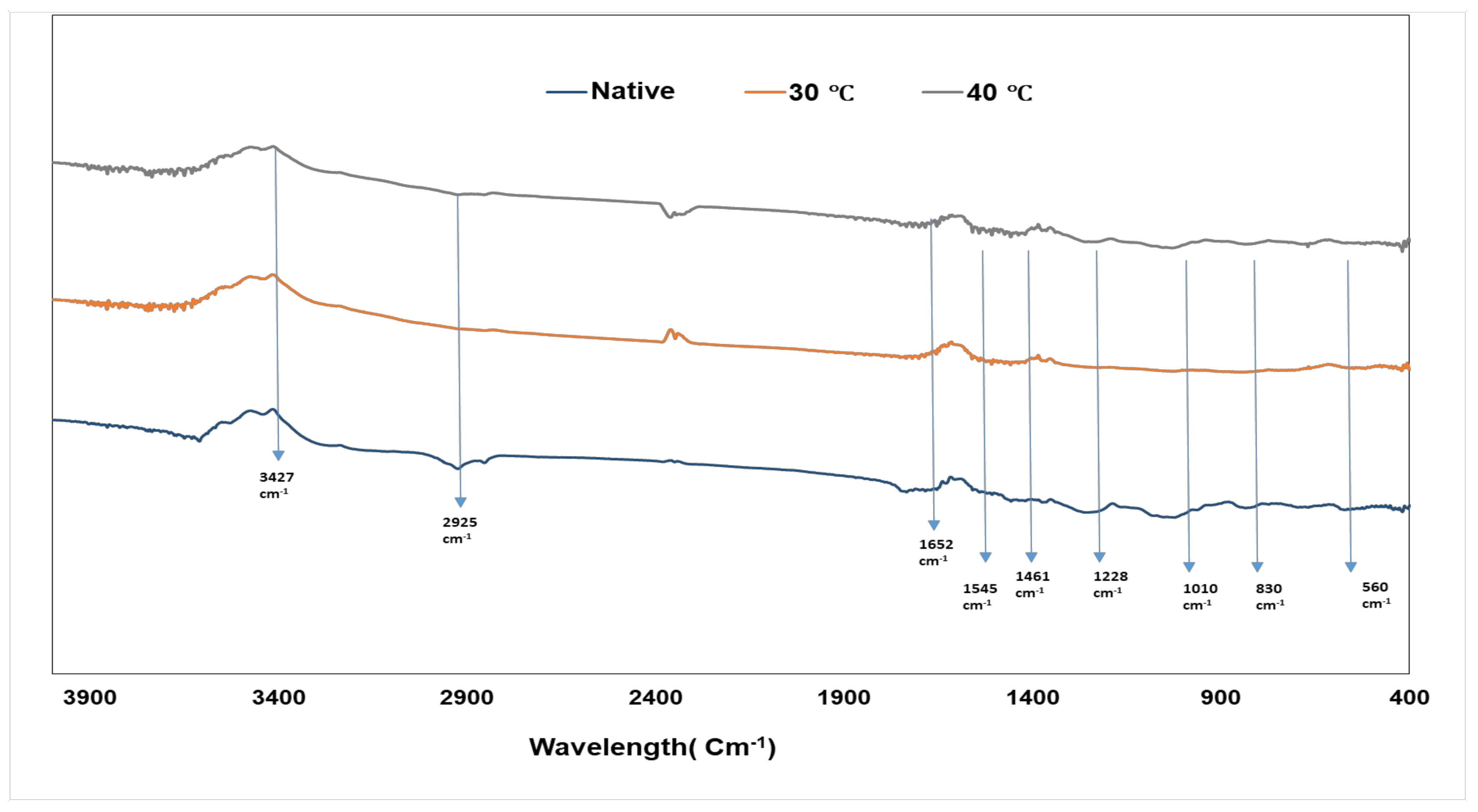 Processes 11 01884 g008 Processes 11 01884 g008