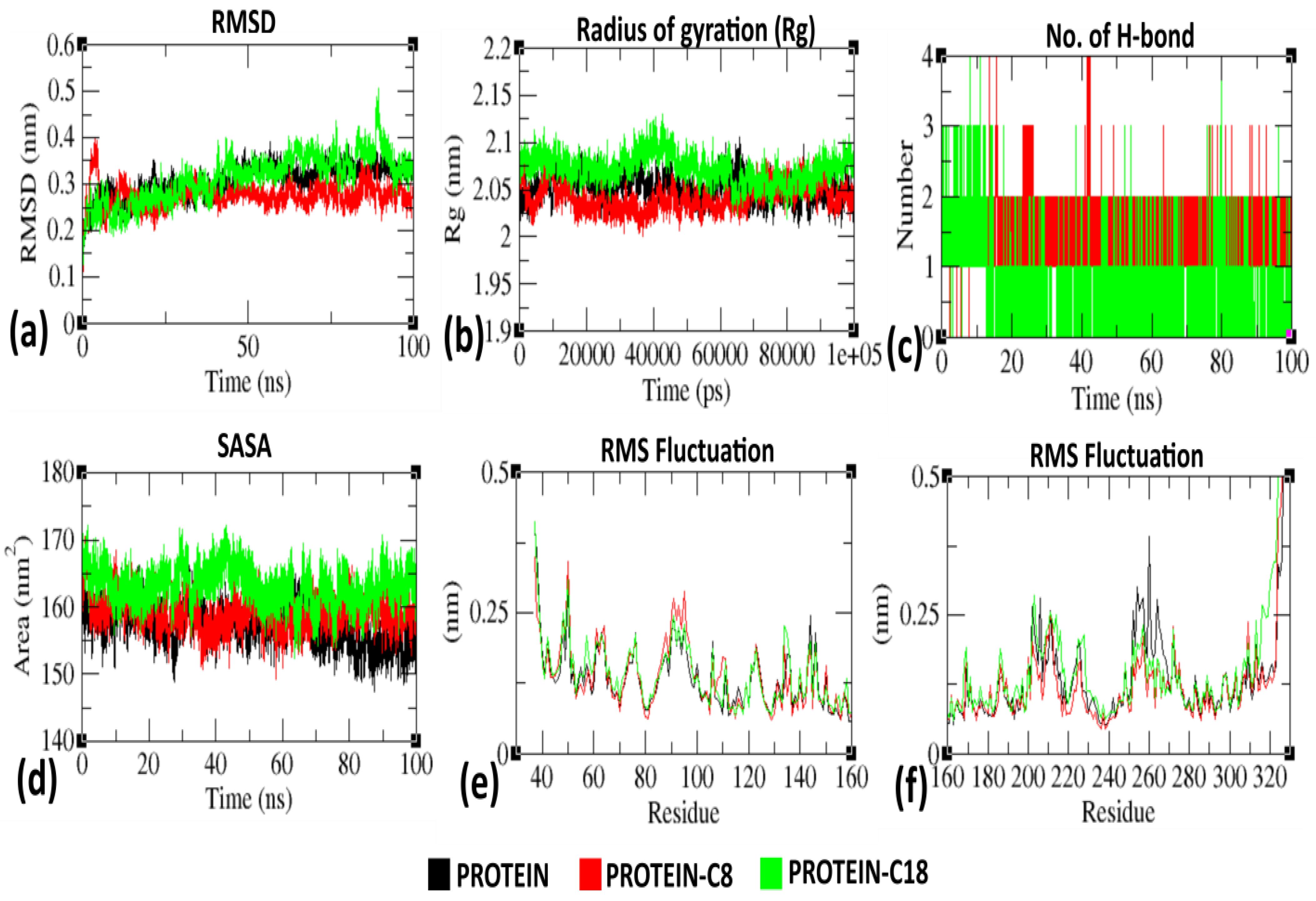 Processes 11 01889 g003