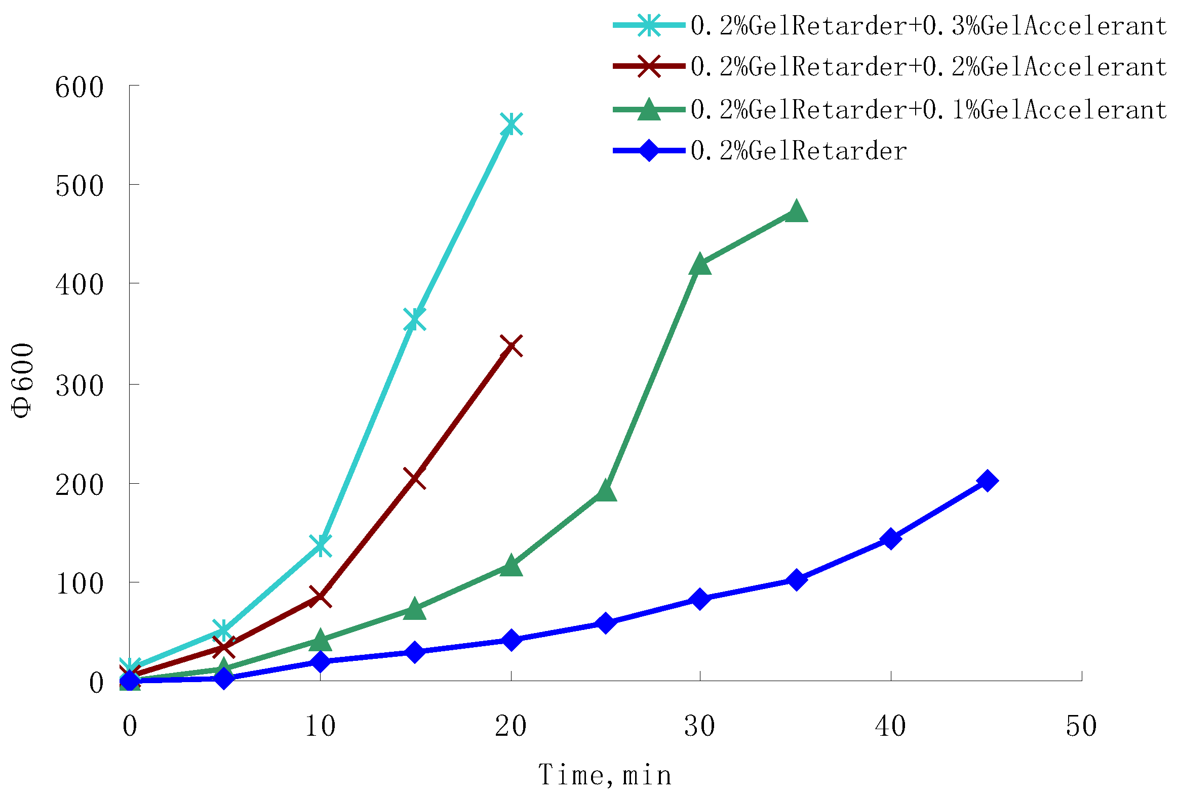 Processes 11 01890 g002