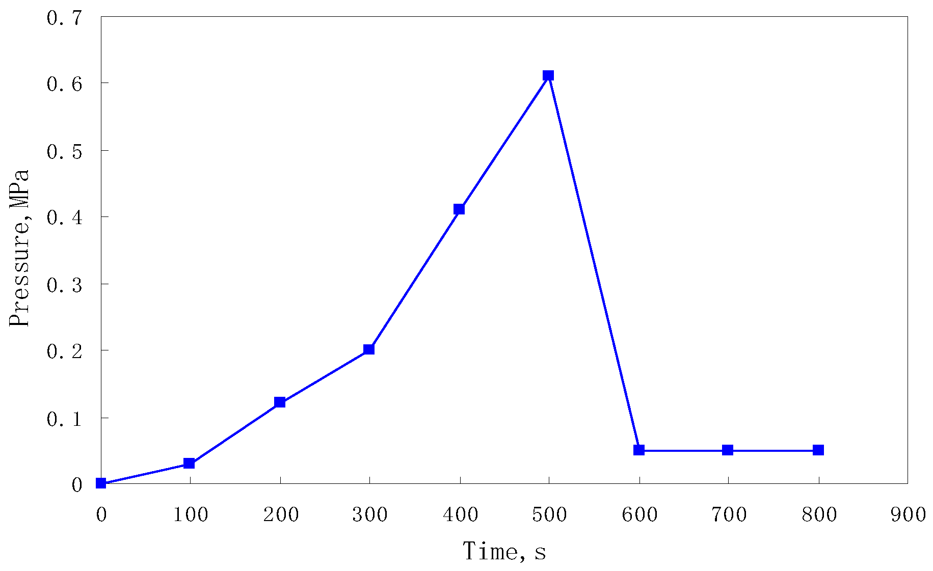 Processes 11 01890 g007