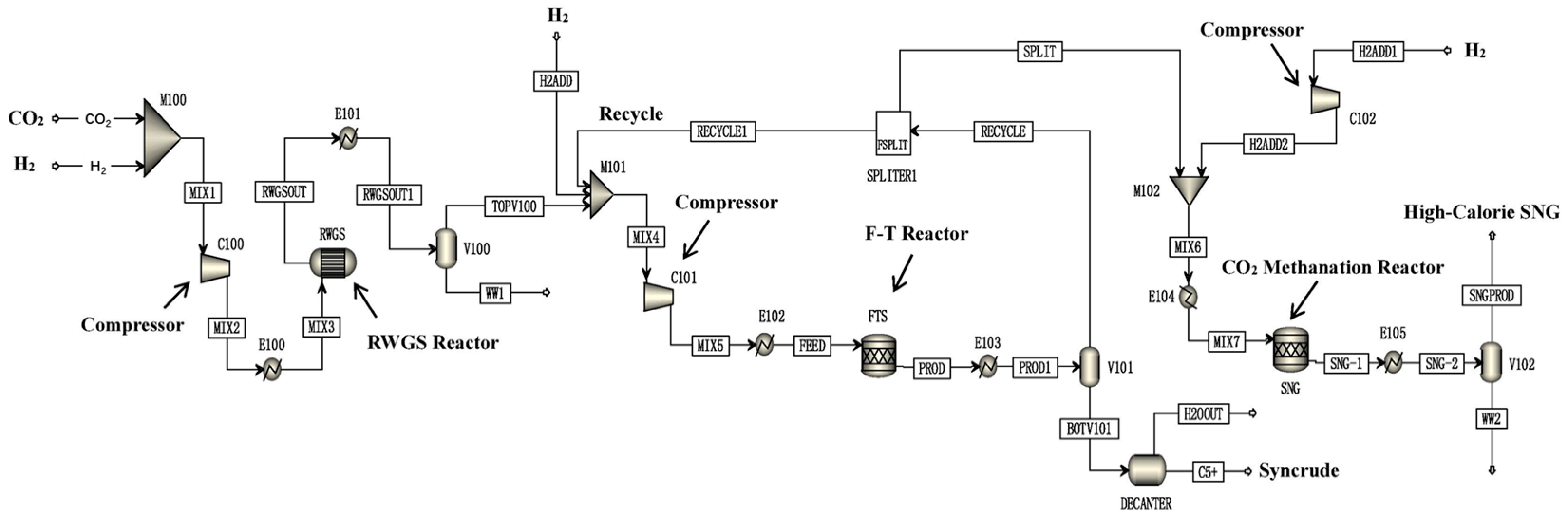 Processes 11 01898 g008