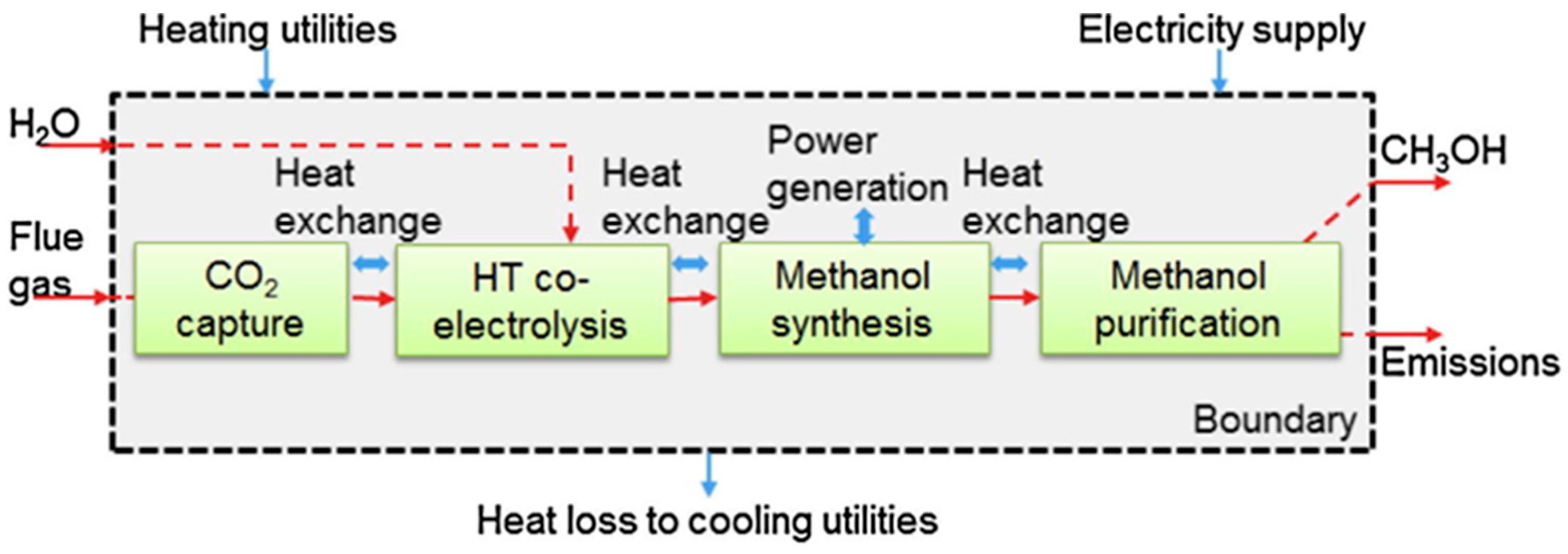 Processes 11 01898 g010