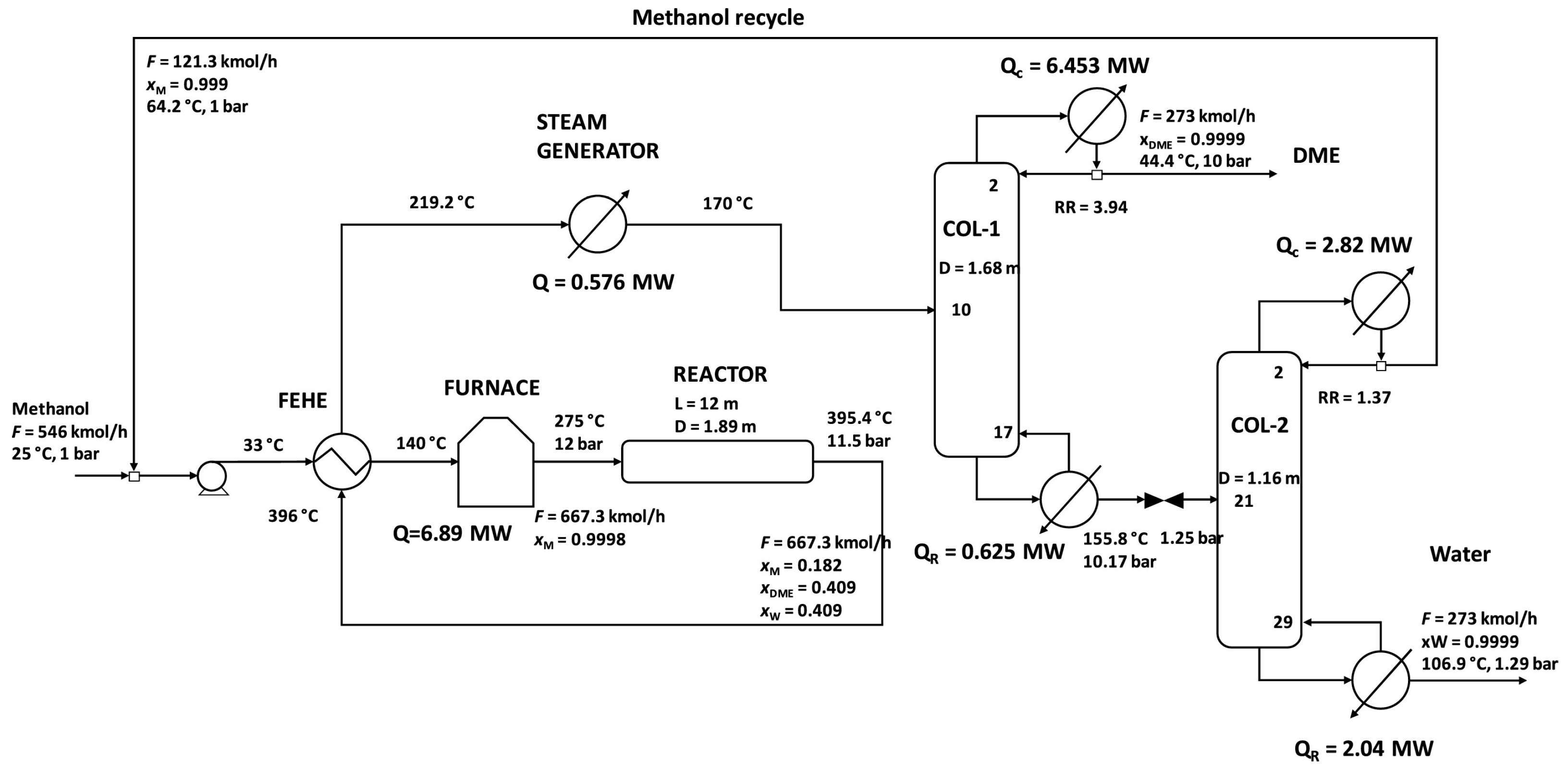 Processes 11 01898 g011