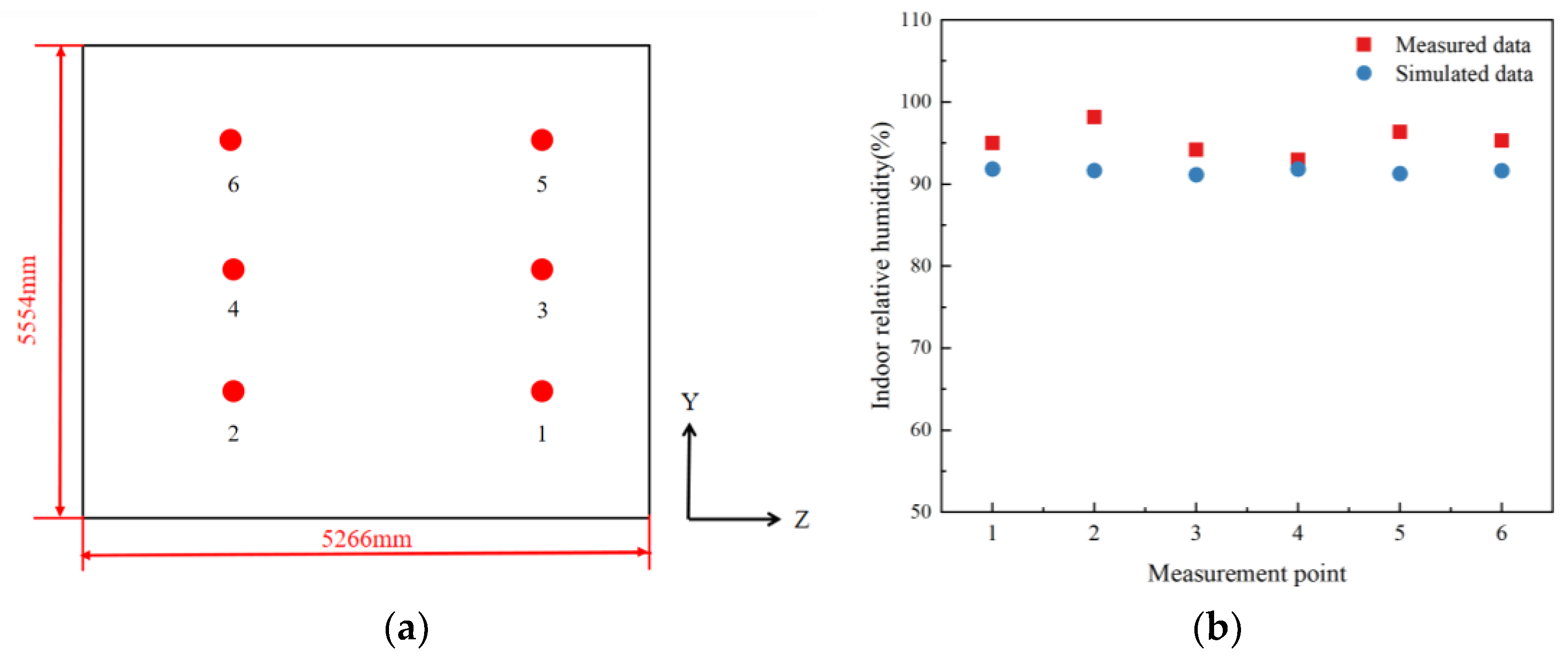 Processes 11 01900 g005