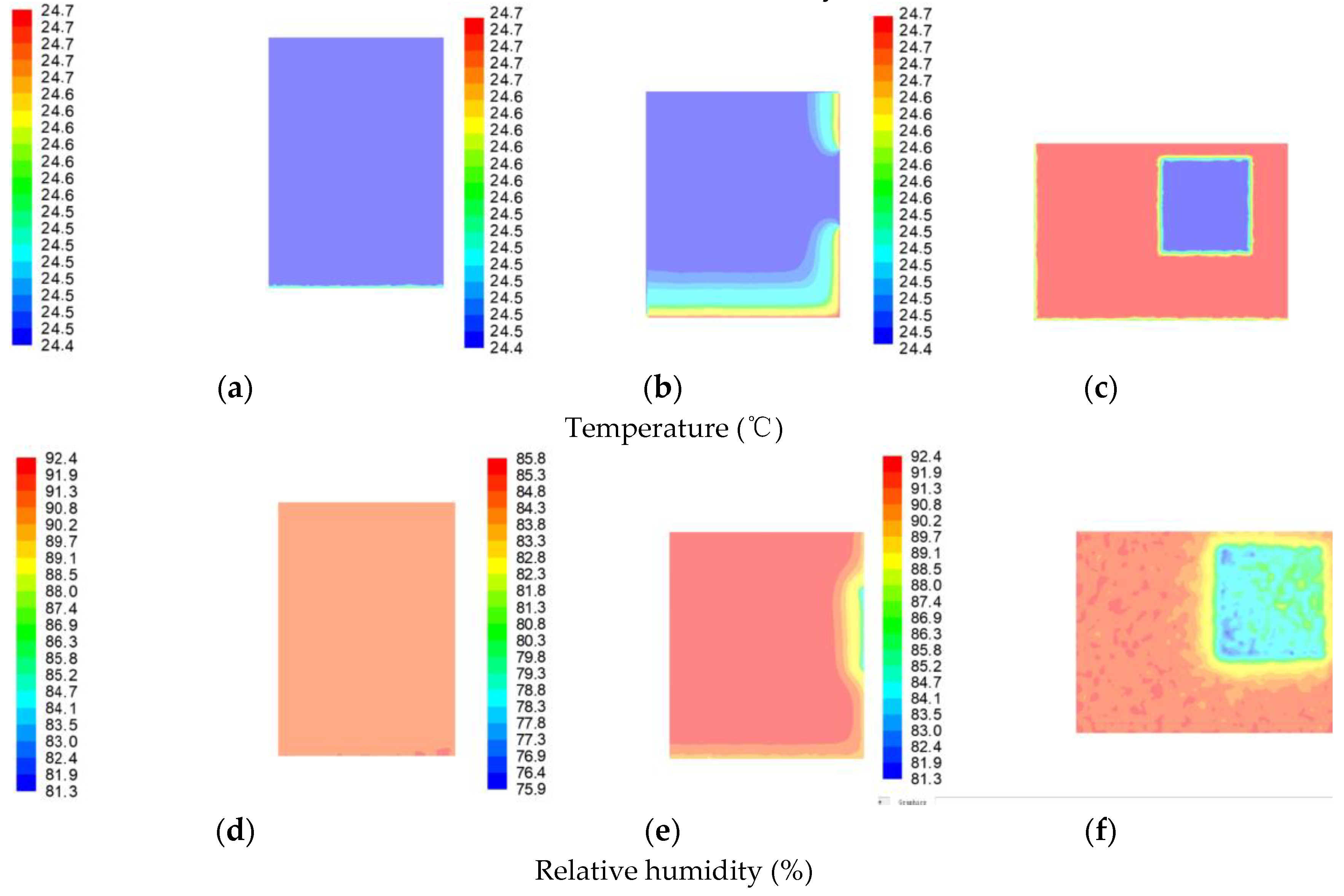 Processes 11 01900 g007