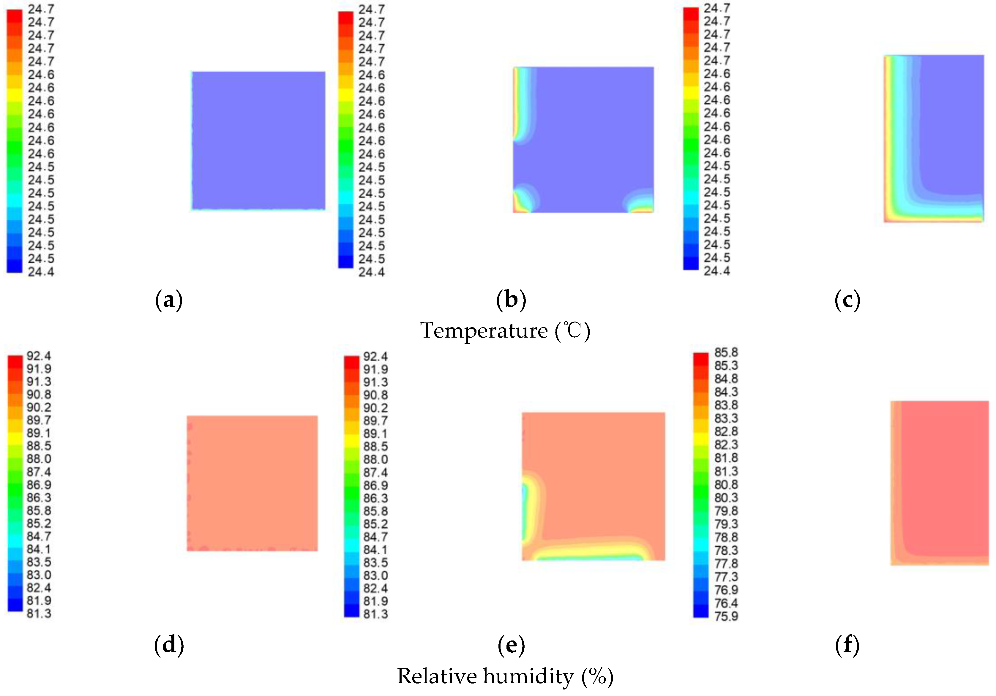 Processes 11 01900 g008