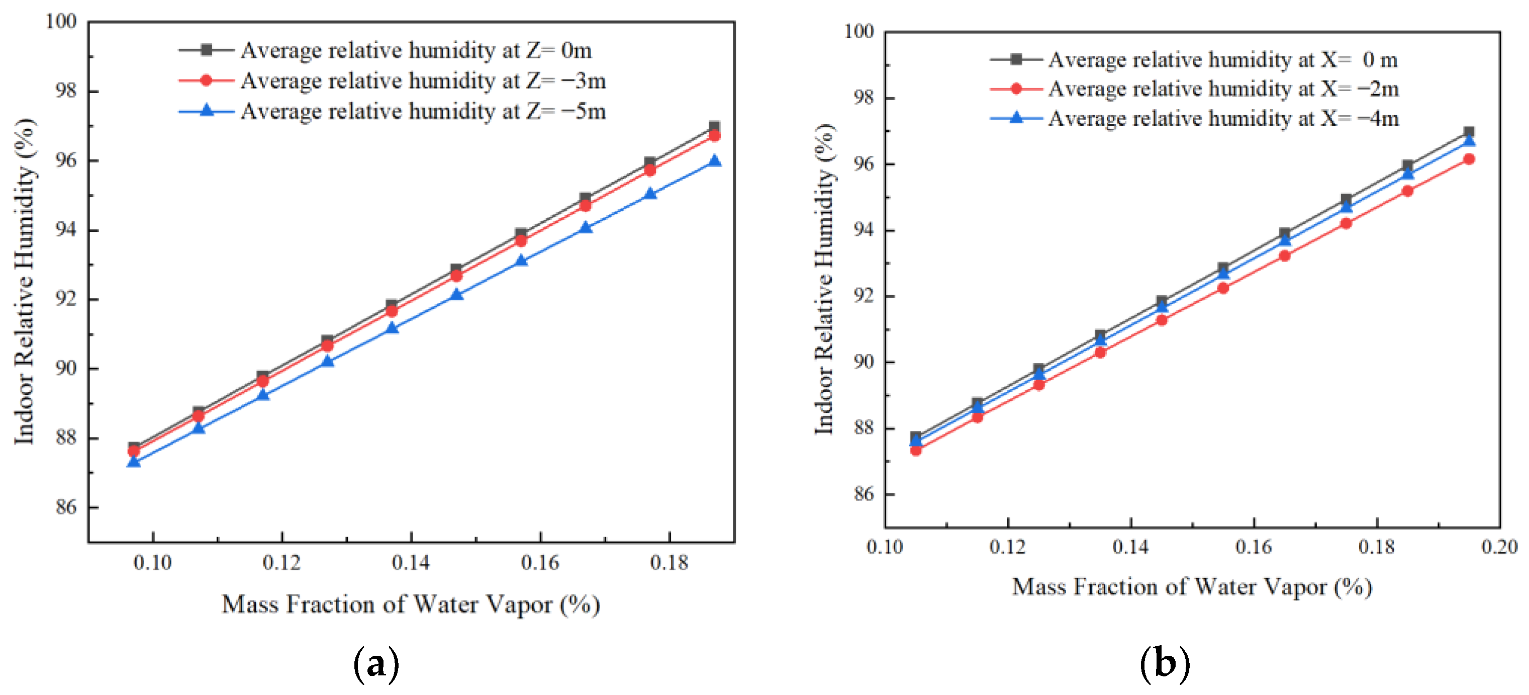 Processes 11 01900 g010