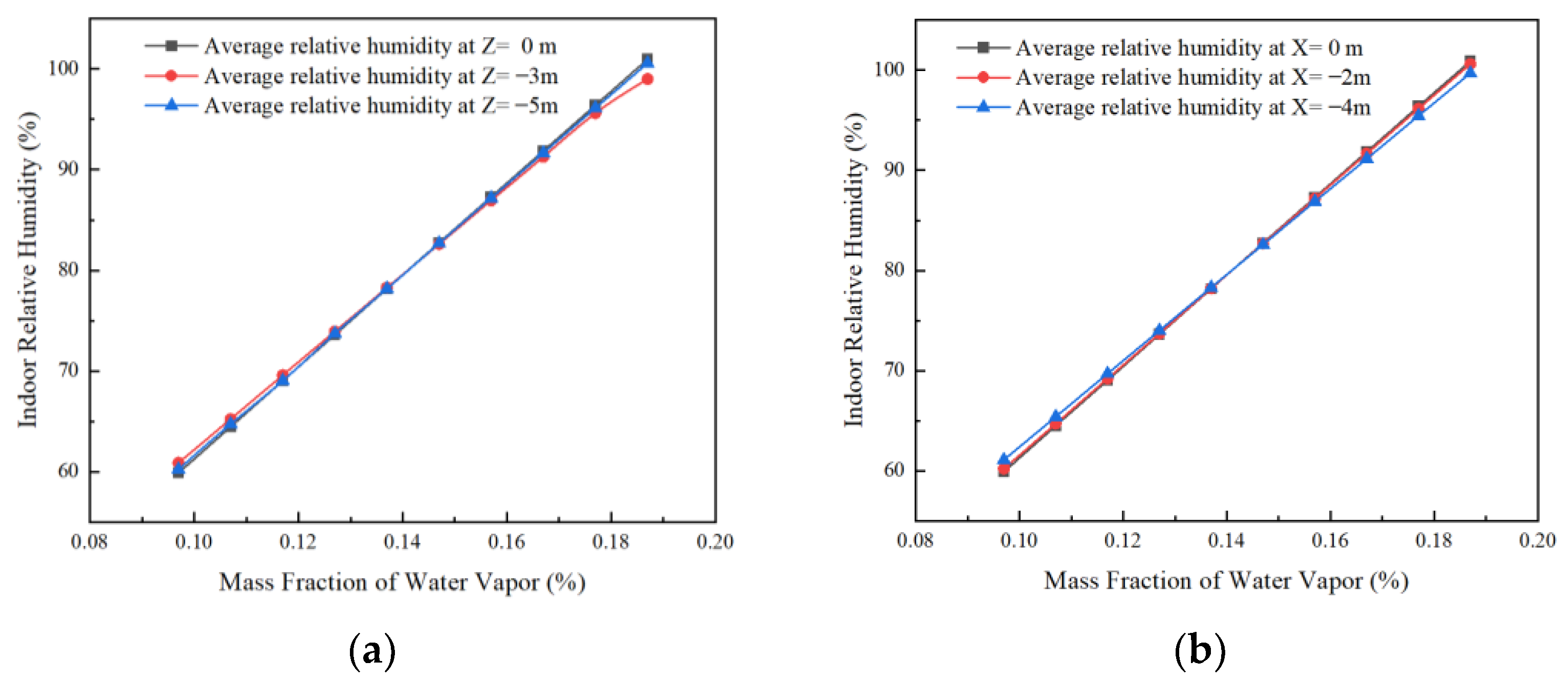 Processes 11 01900 g011