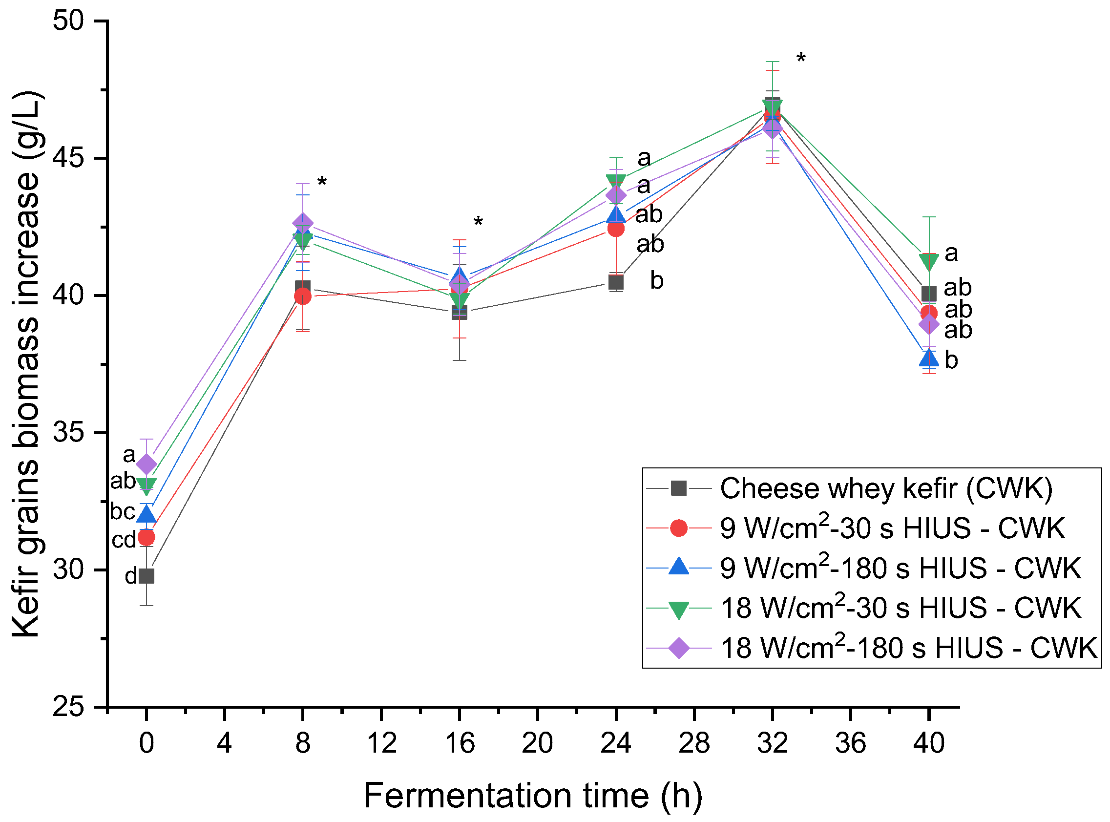 Processes 11 01905 g003