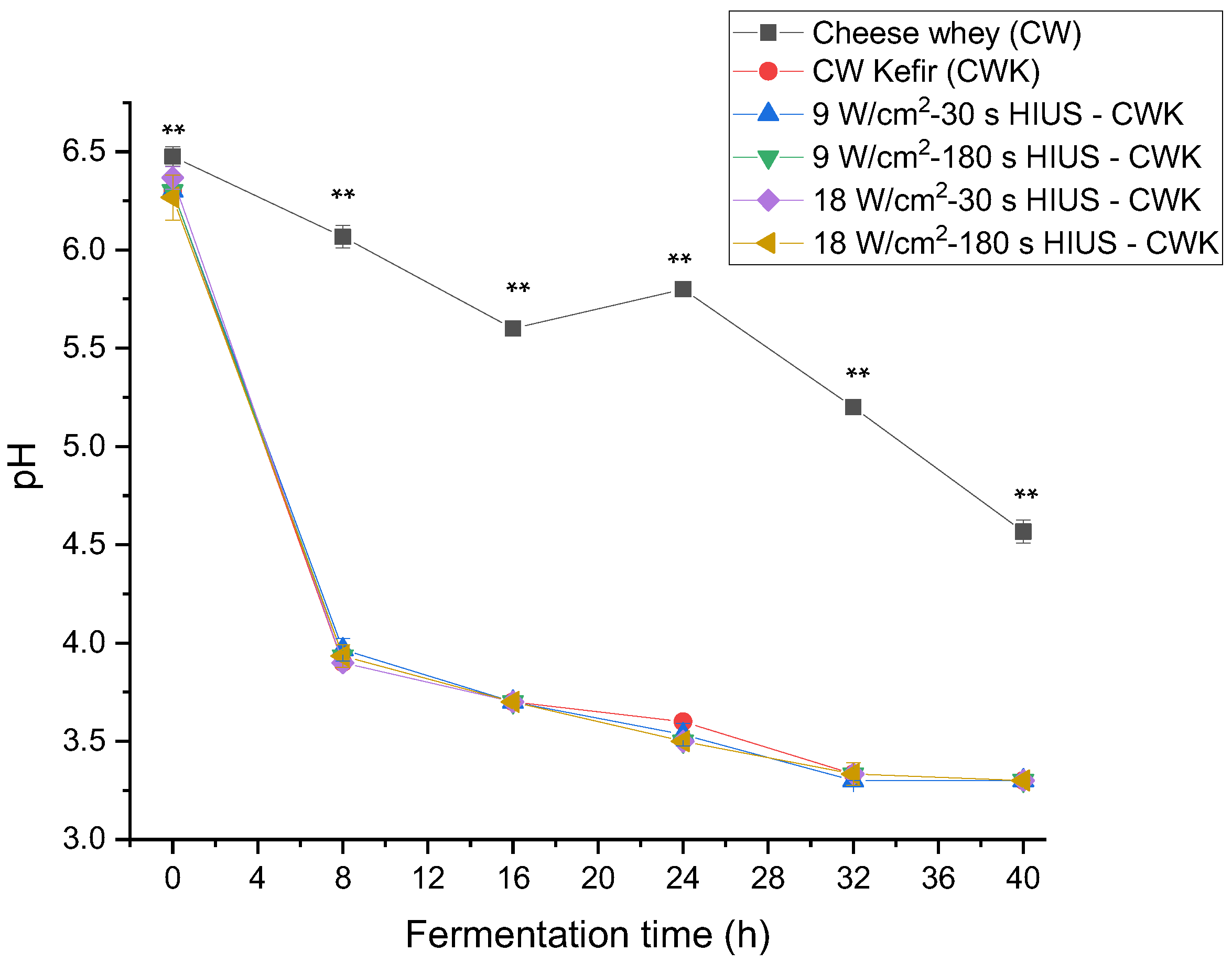 Processes 11 01905 g005