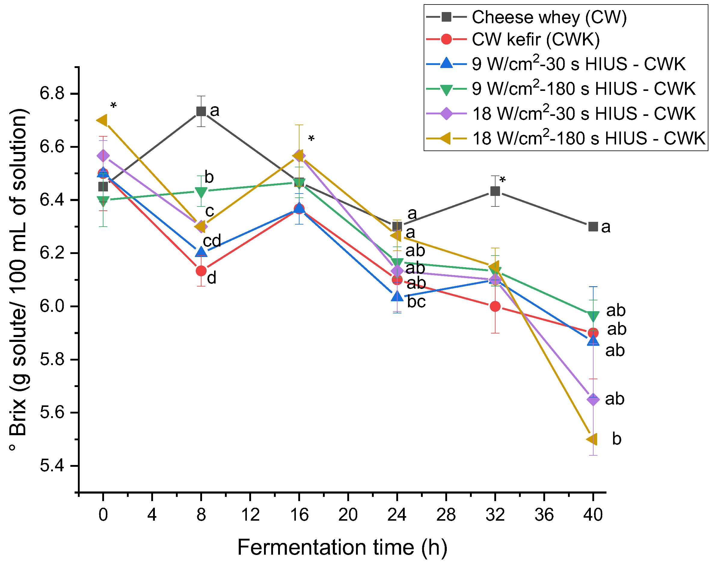 Processes 11 01905 g006