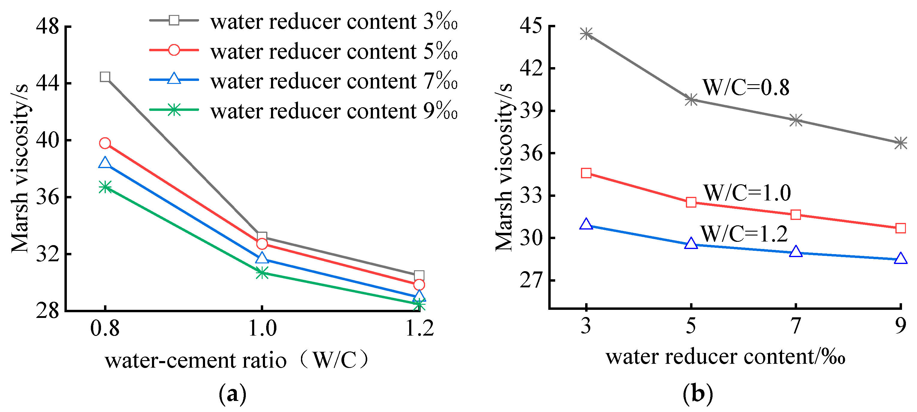Study on Slurry Flow Characteristics and Diffusion Law of Superfine ...