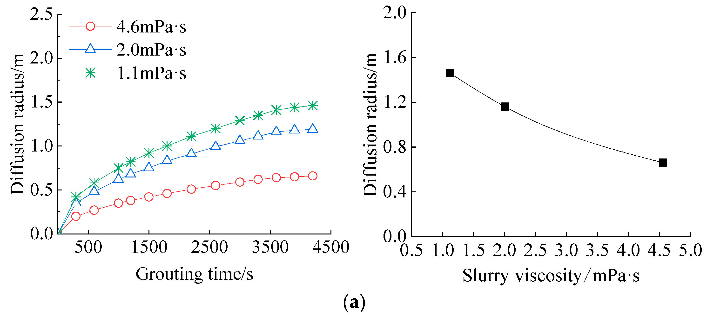 Study on Slurry Flow Characteristics and Diffusion Law of Superfine ...