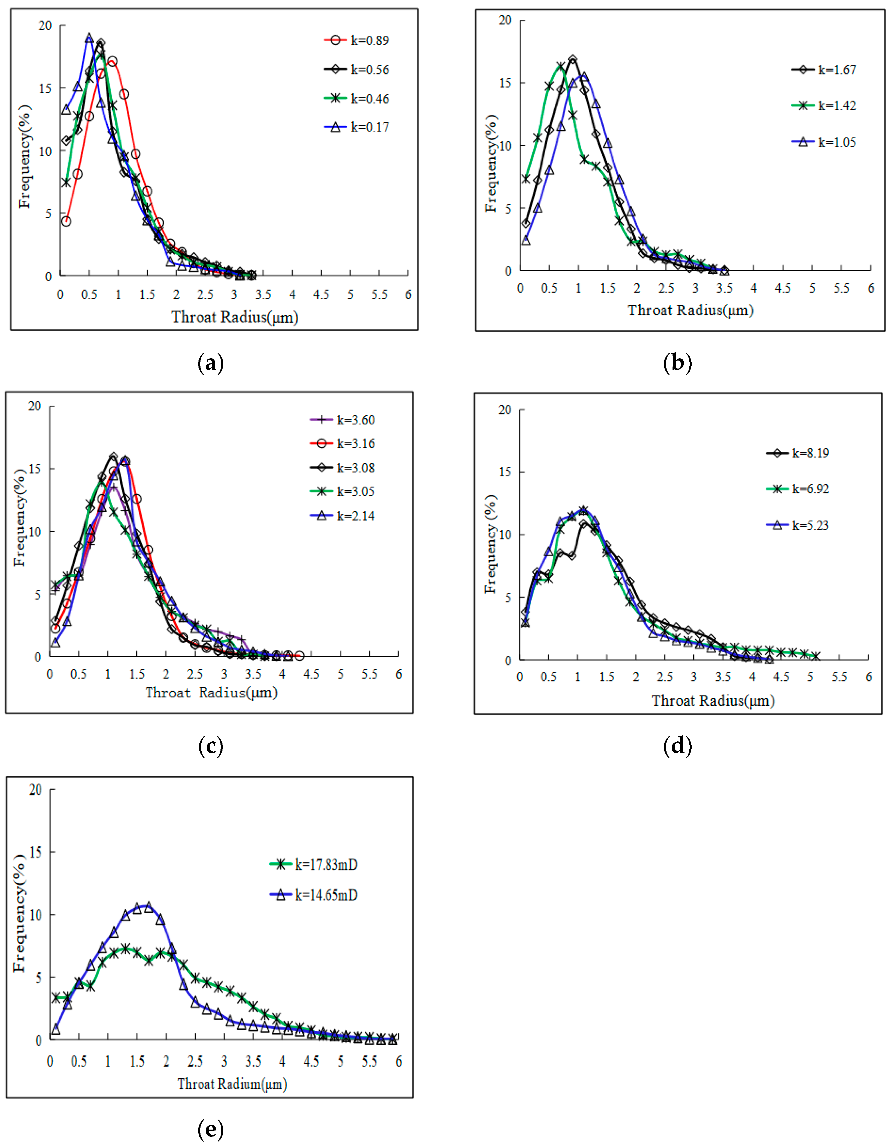Processes 11 01907 g003 Processes 11 01907 g003