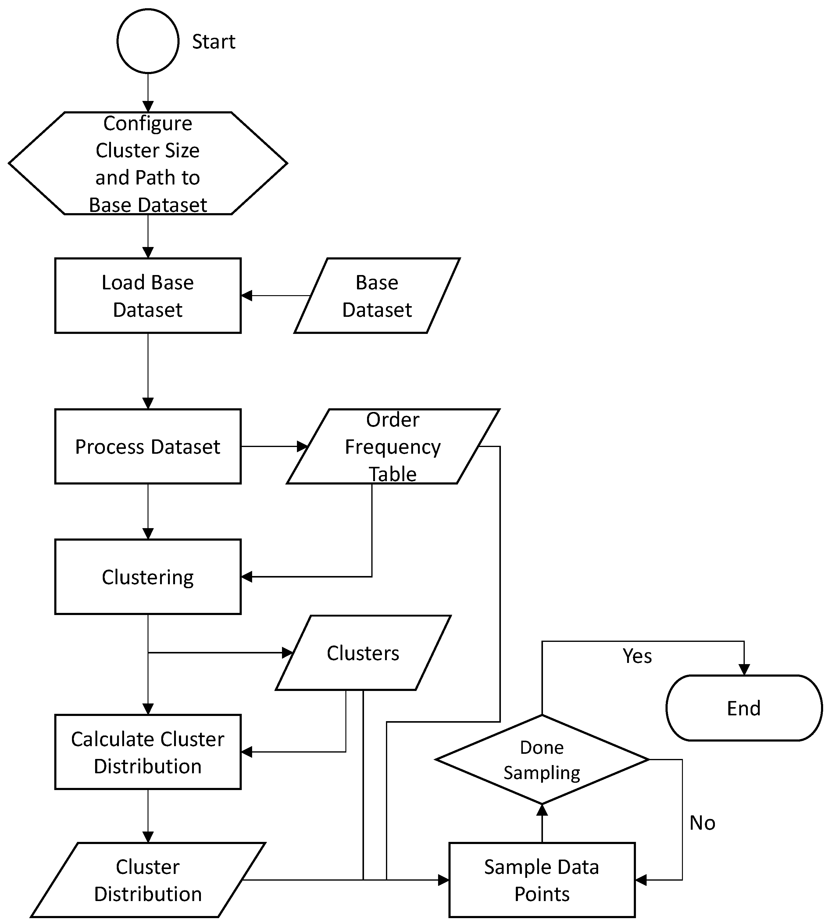 Processes 11 01909 g001