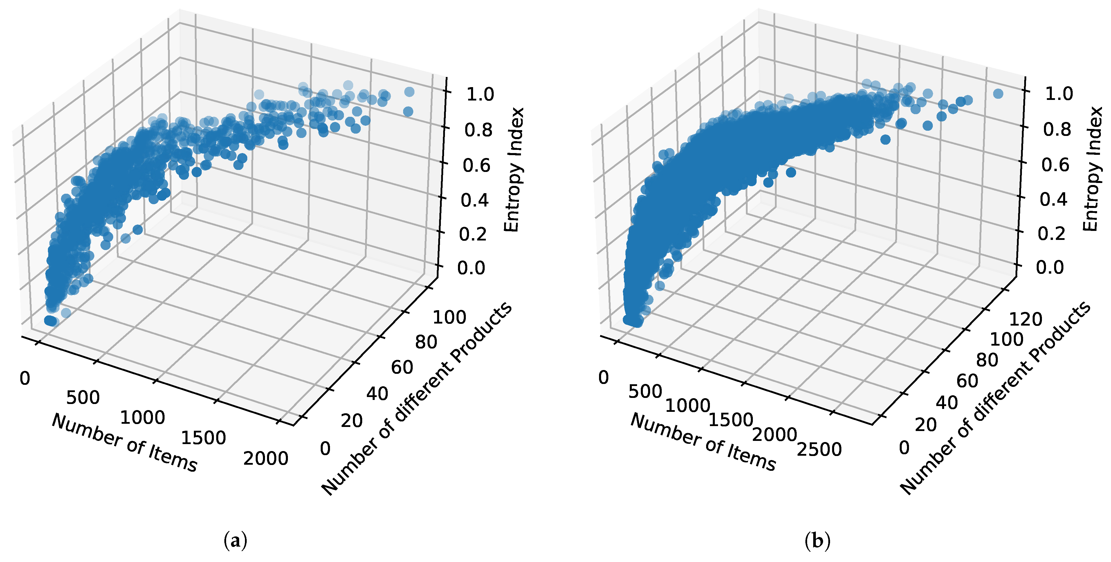 Processes 11 01909 g003