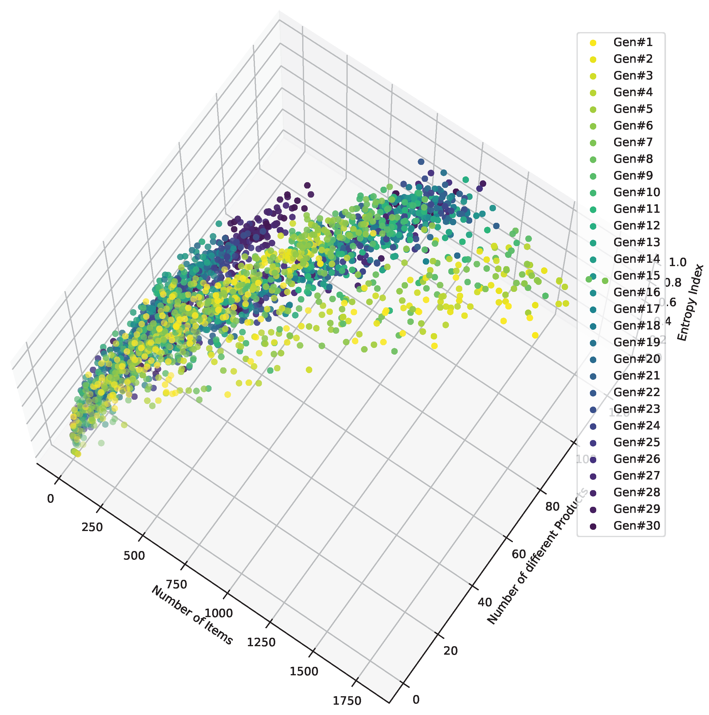 Processes 11 01909 g004