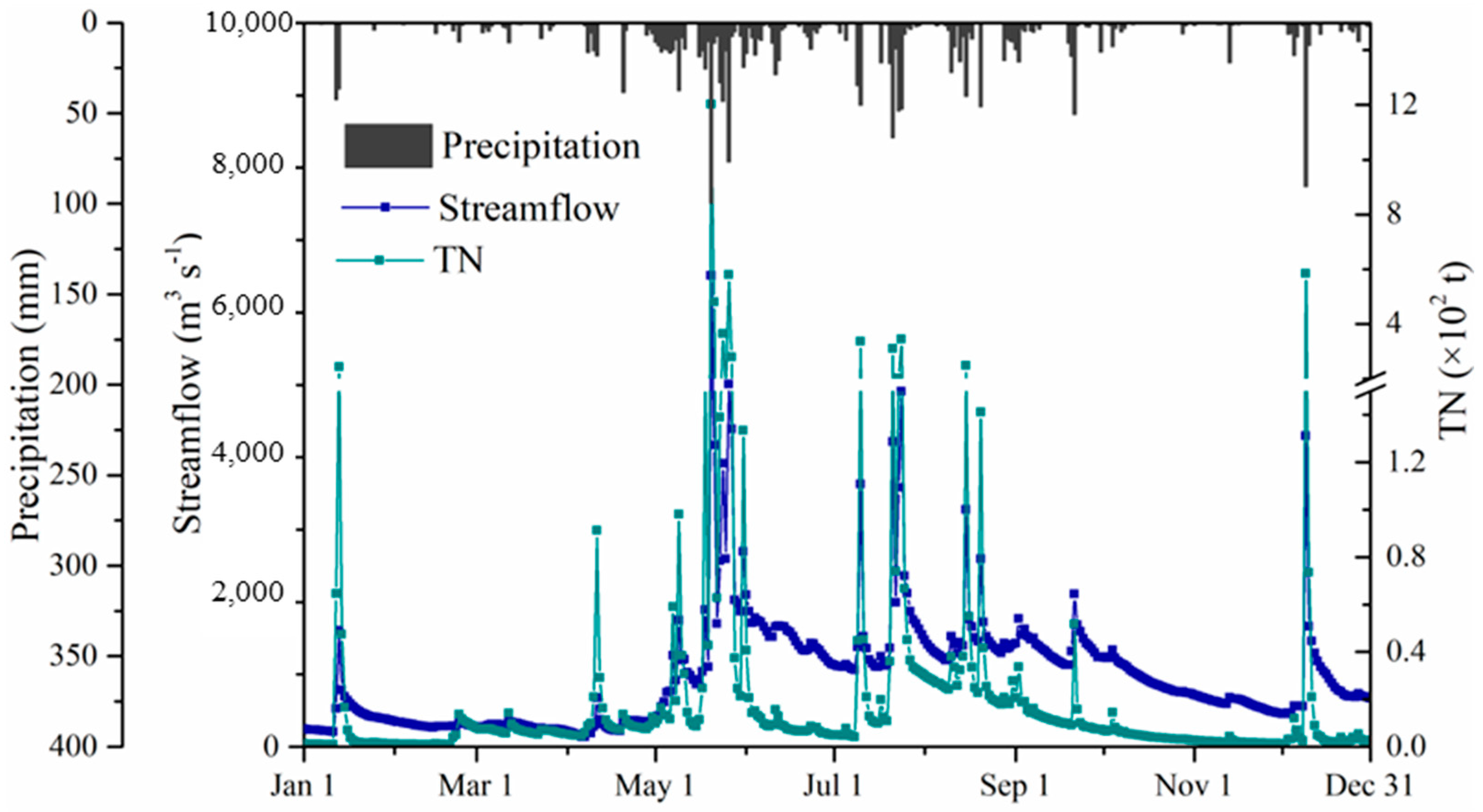 Processes 11 01910 g003