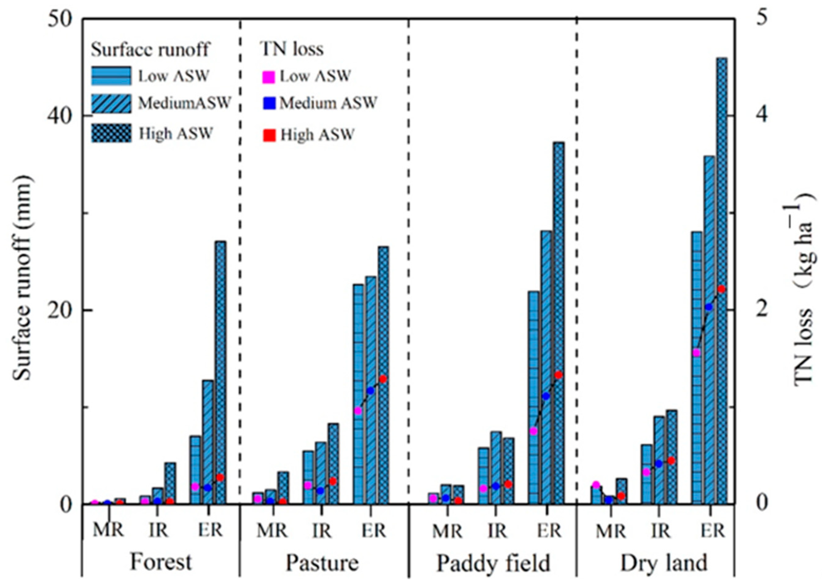 Processes 11 01910 g006