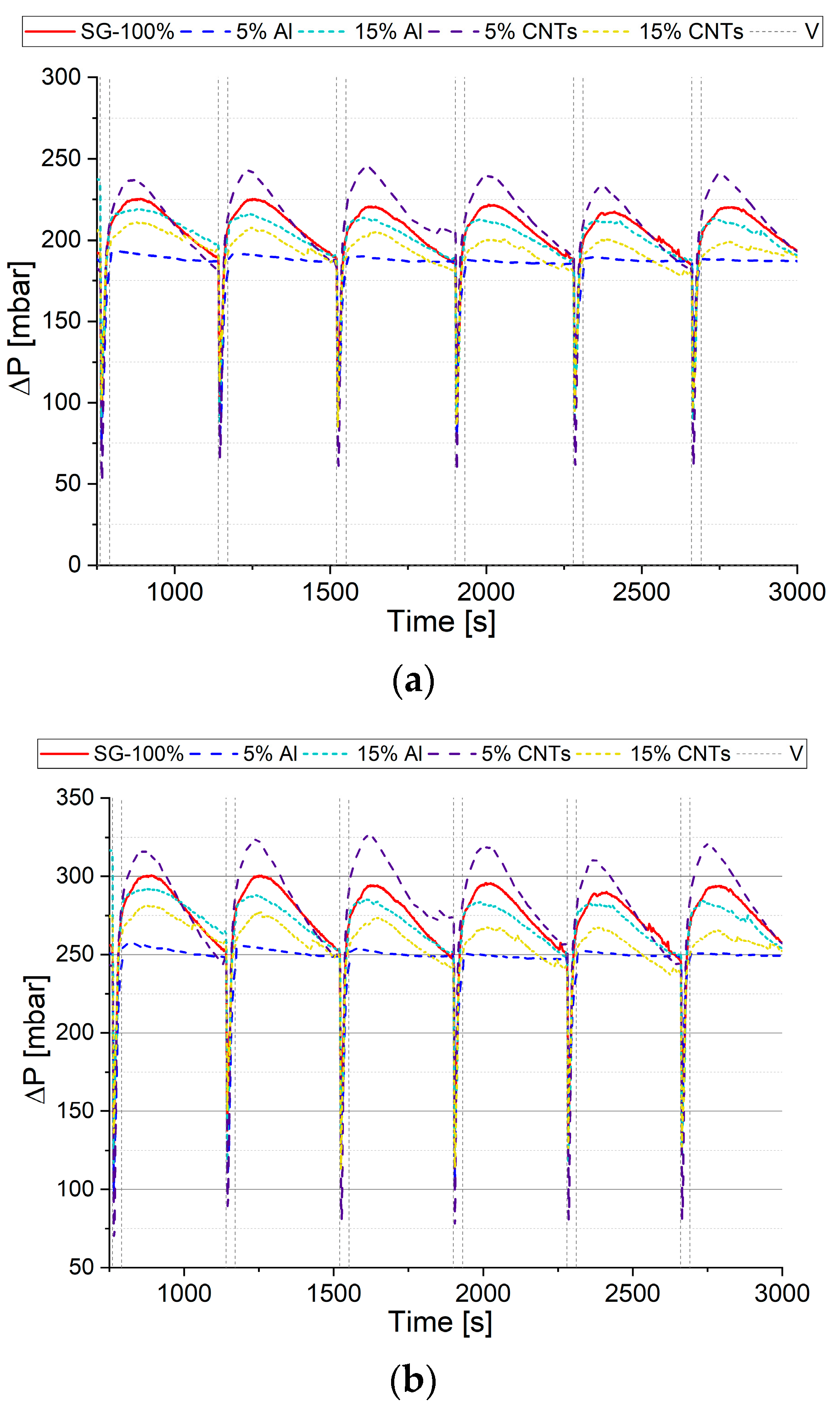 Processes 11 01912 g005