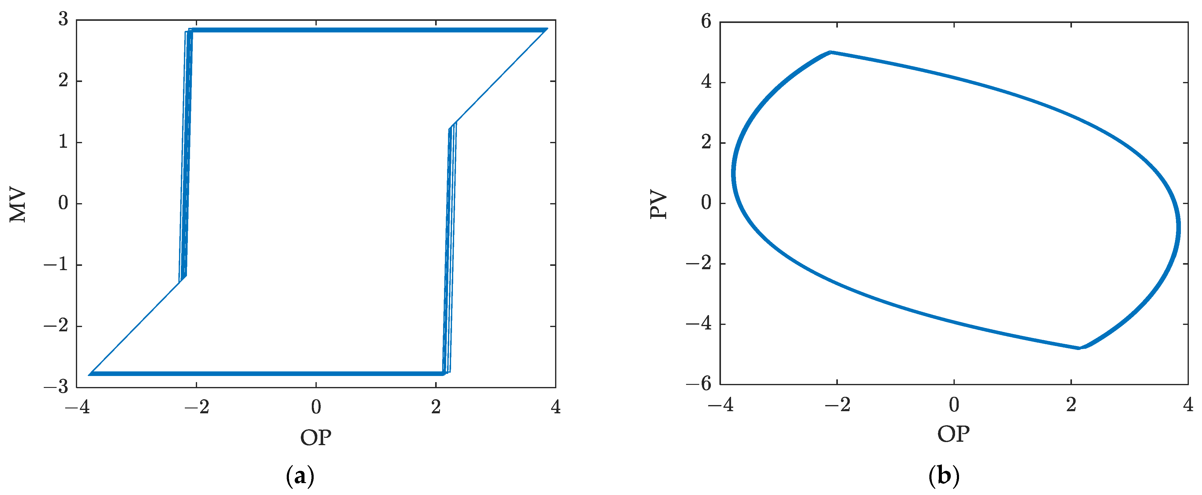 Processes 11 01913 g004 Processes 11 01913 g004