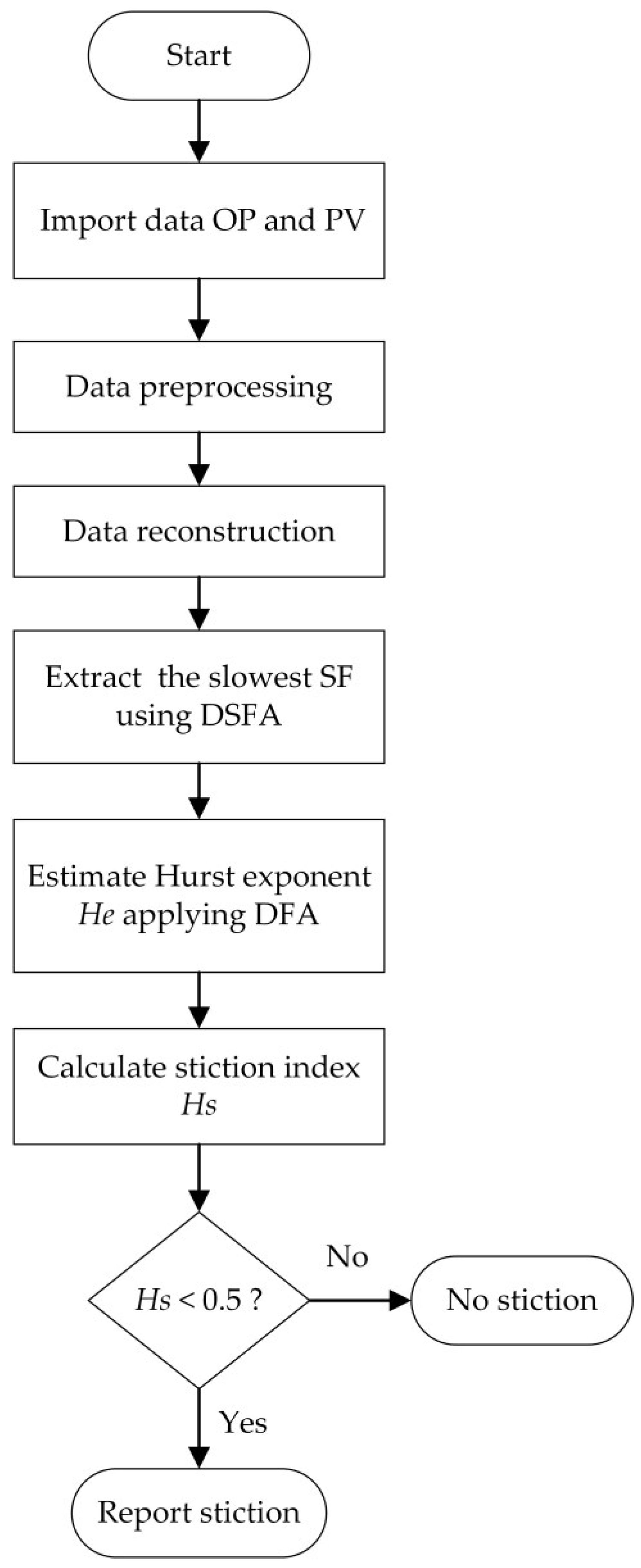 Processes 11 01913 g006 Processes 11 01913 g006