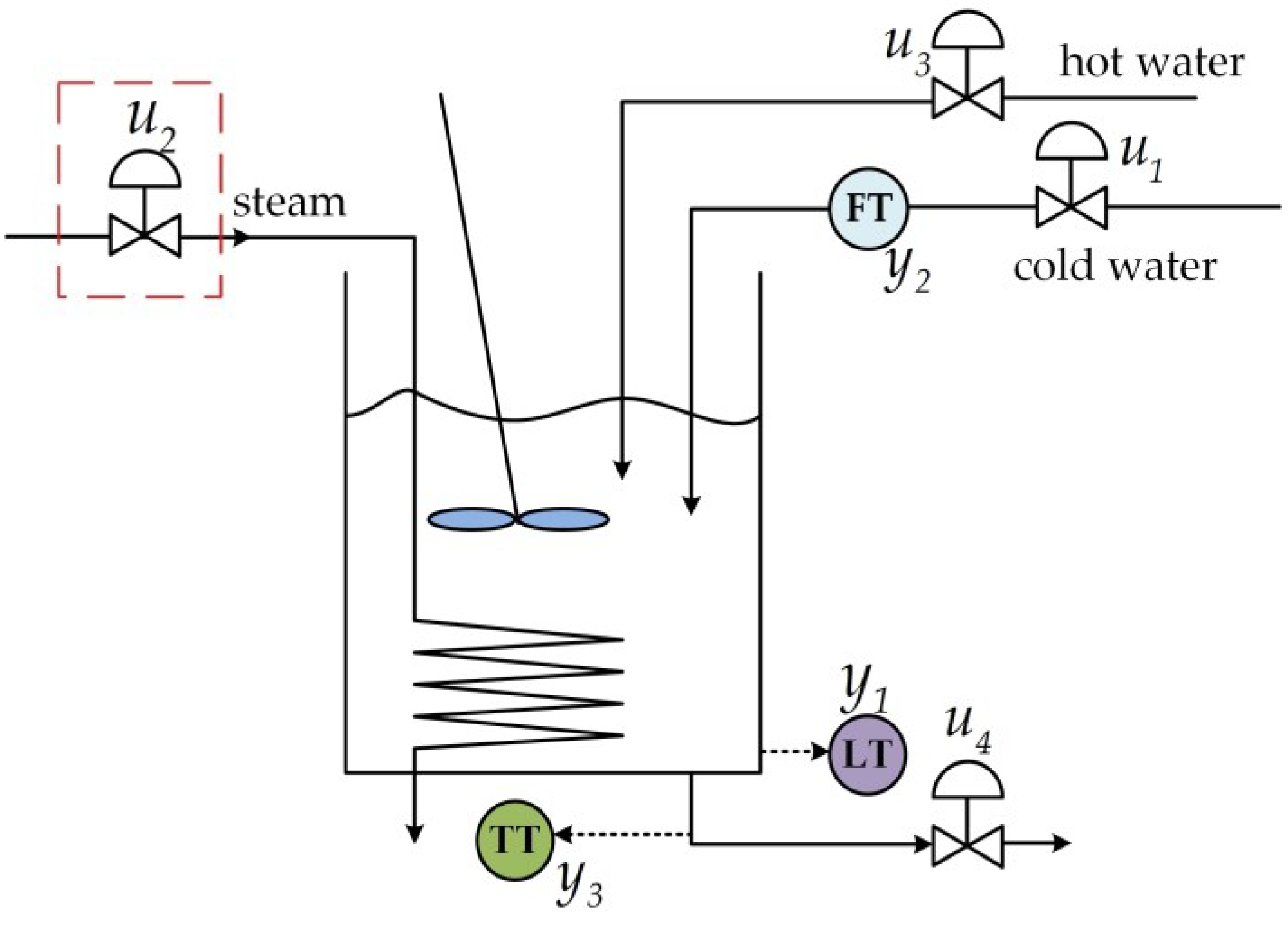 Processes 11 01913 g008 Processes 11 01913 g008